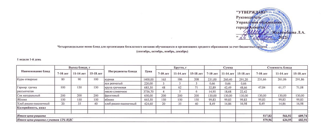 Алматы қаласы білім басқармасының 2022-2023 оқу жылының 1-ші жартыжылдығына бекітілген төрт апталық ас мәзірі--Утвержденное четырехнедельное меню