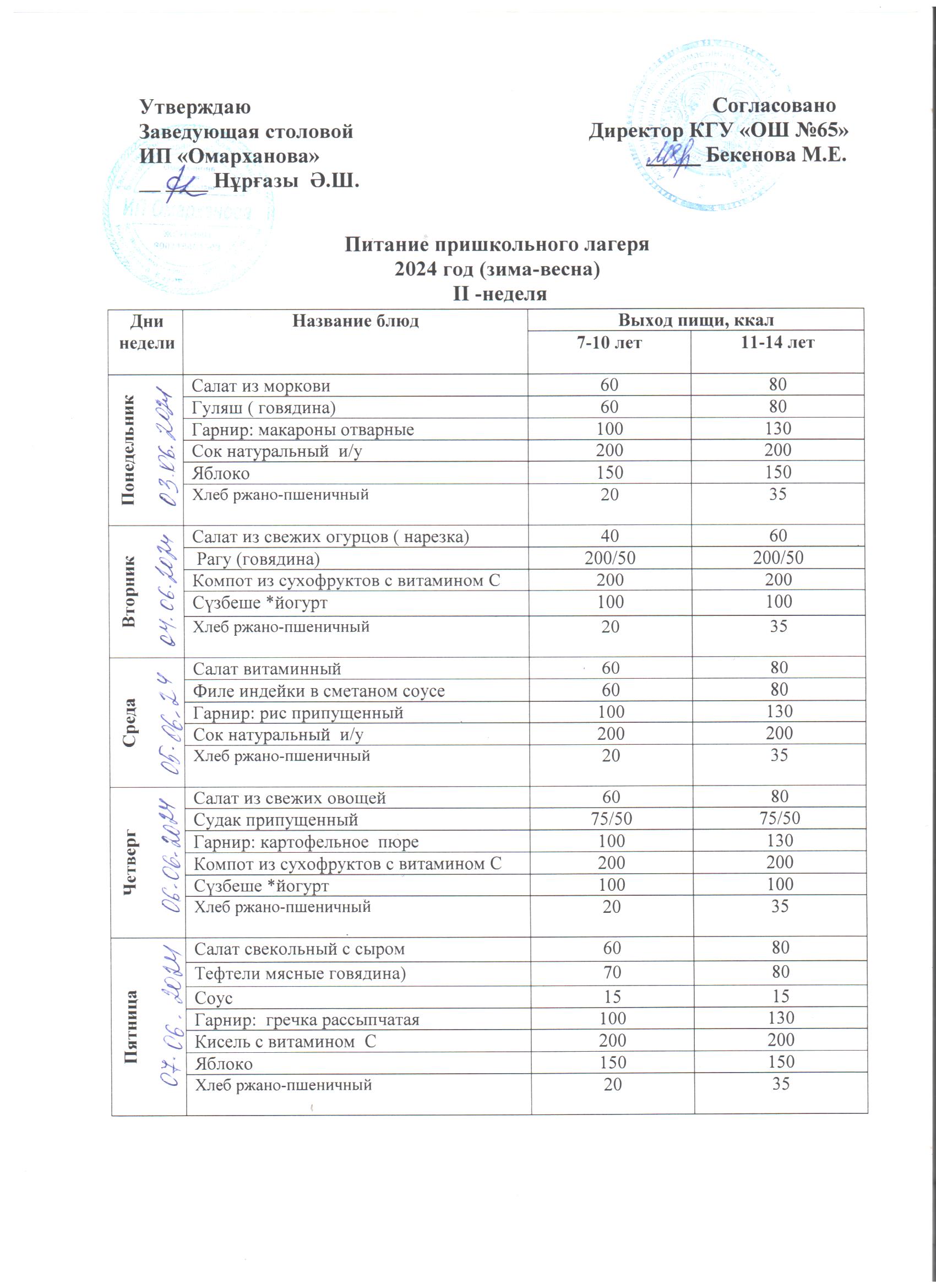 5-8 сыныптар үшін 1-4 сыныптарға арналған мектеп жанындағы лагерьдің апталық тегін мәзірі./// Бесплатное недельное меню для пришкольного лагеря