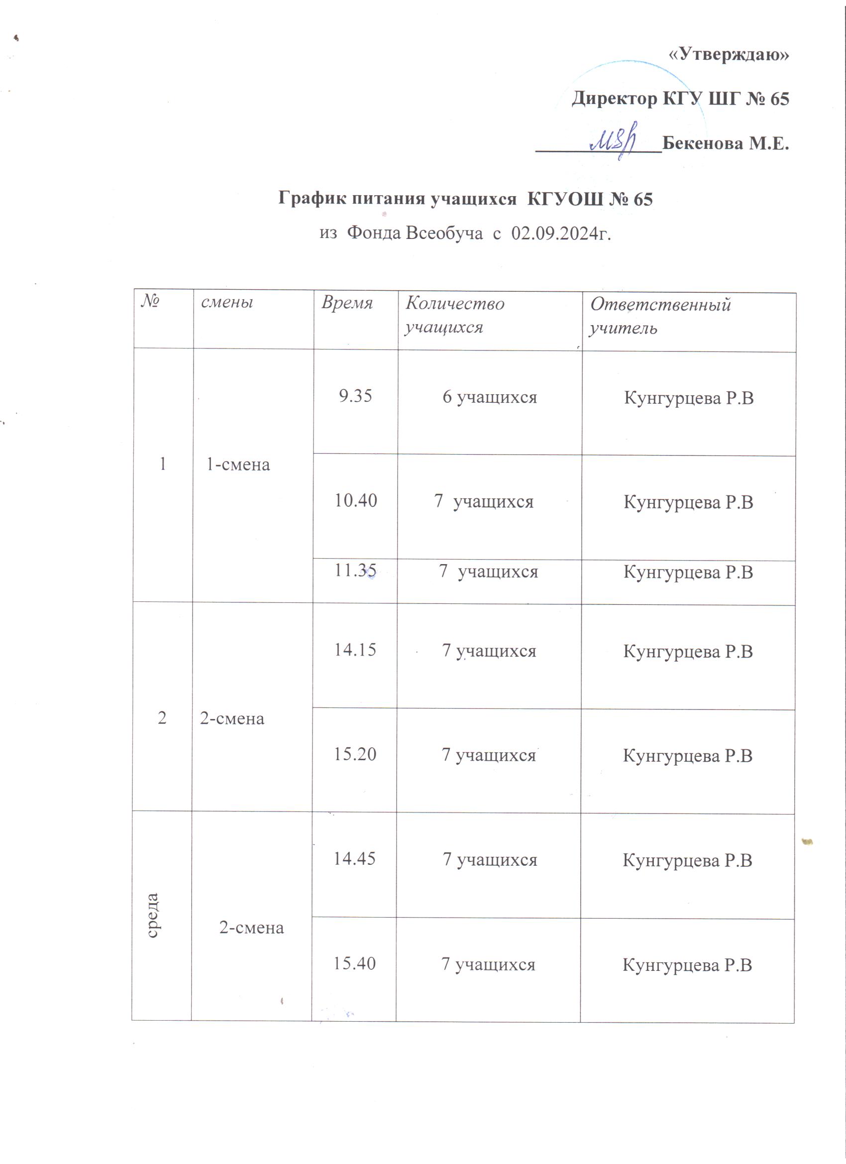 ХӘОТ тамақтану кестесі 02.09.2024 ж./// График питания СУСН 02.09.2024г