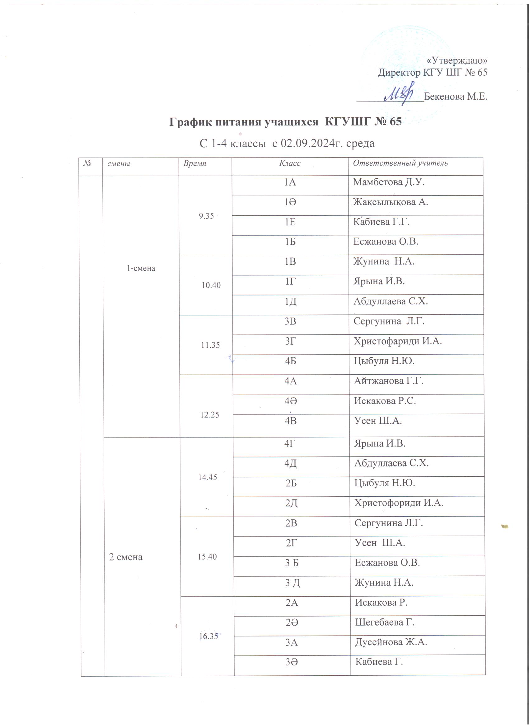 1-4 сыныптардың тамақтану кестесі (сәрсенбі) 02.09.2024 ж/// .График питания 1-4 классов ( среда)  02.09.2024г///