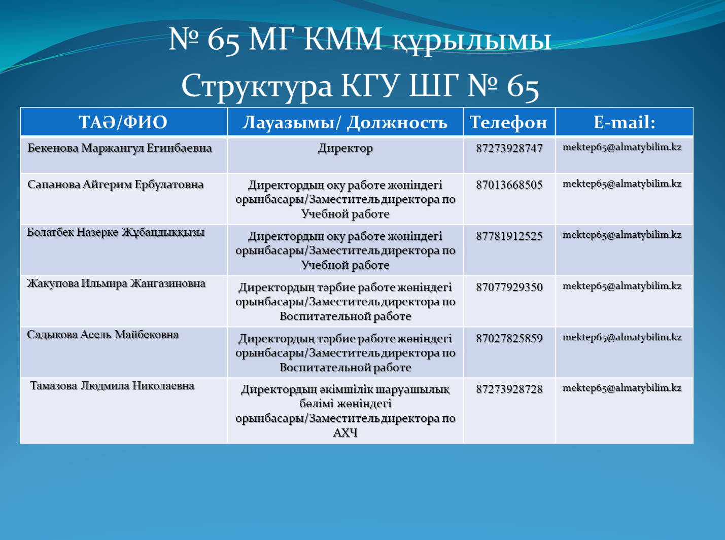 № 65 ЖББМ КММ құрылымы / Структура КГУ ОШ № 65