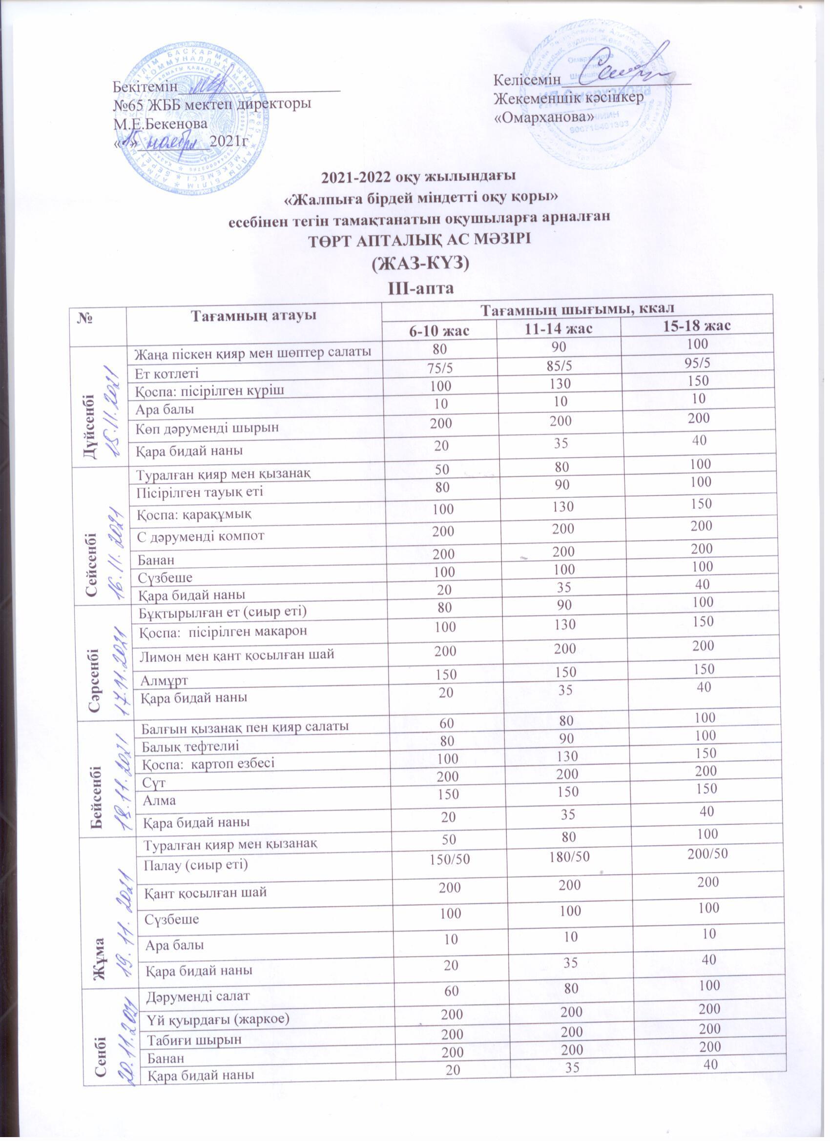 Питание 3 неделя ноября 2021г