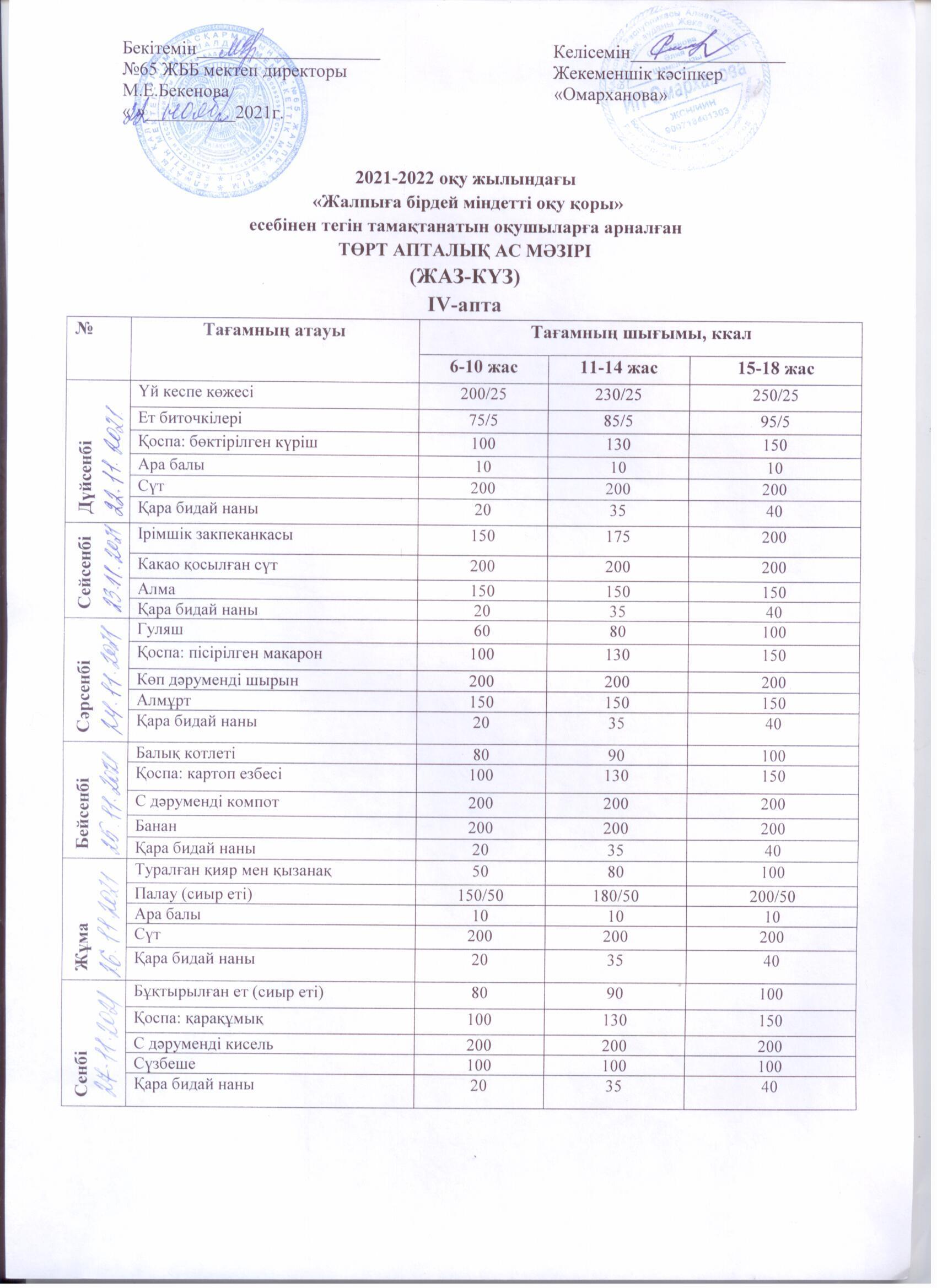 Питание 4 неделя ноября 2021года