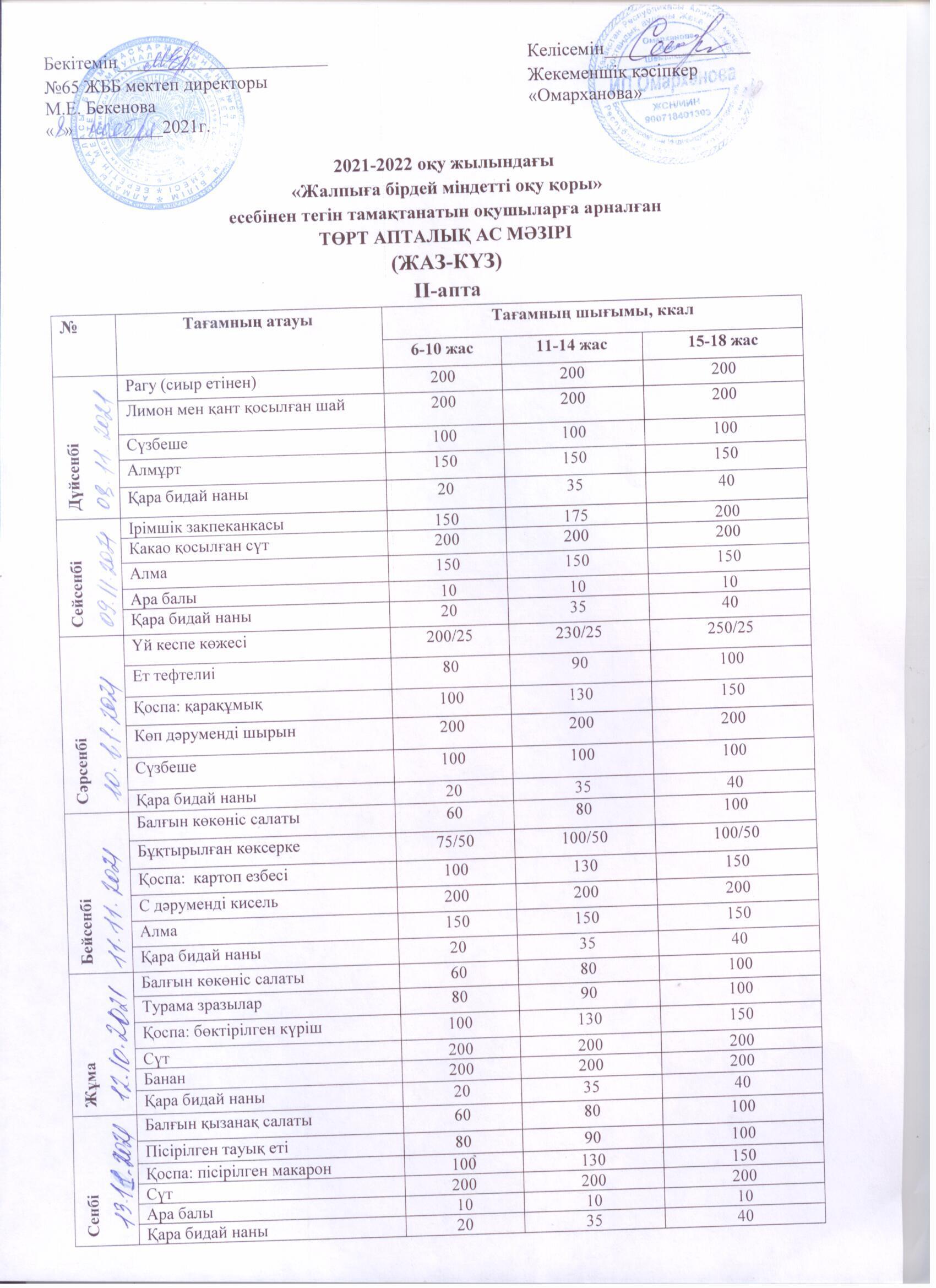 Питание 2 неделя ноября 2021года