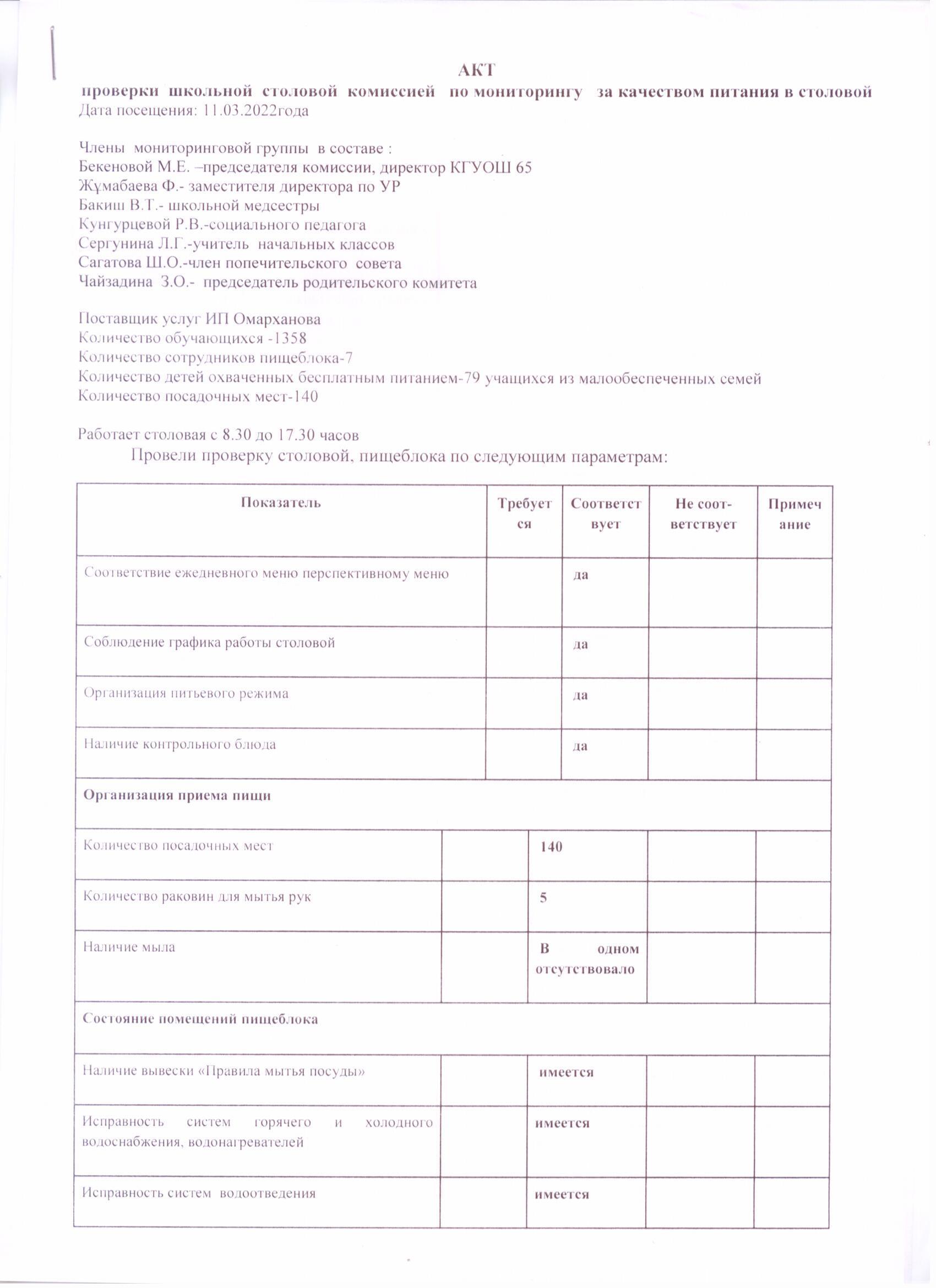 Акт по проверки столовой от 11.03.2022г