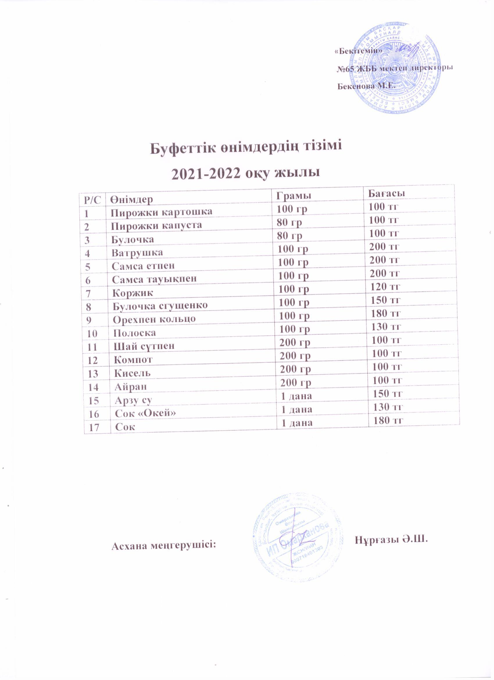 Буфетное меню