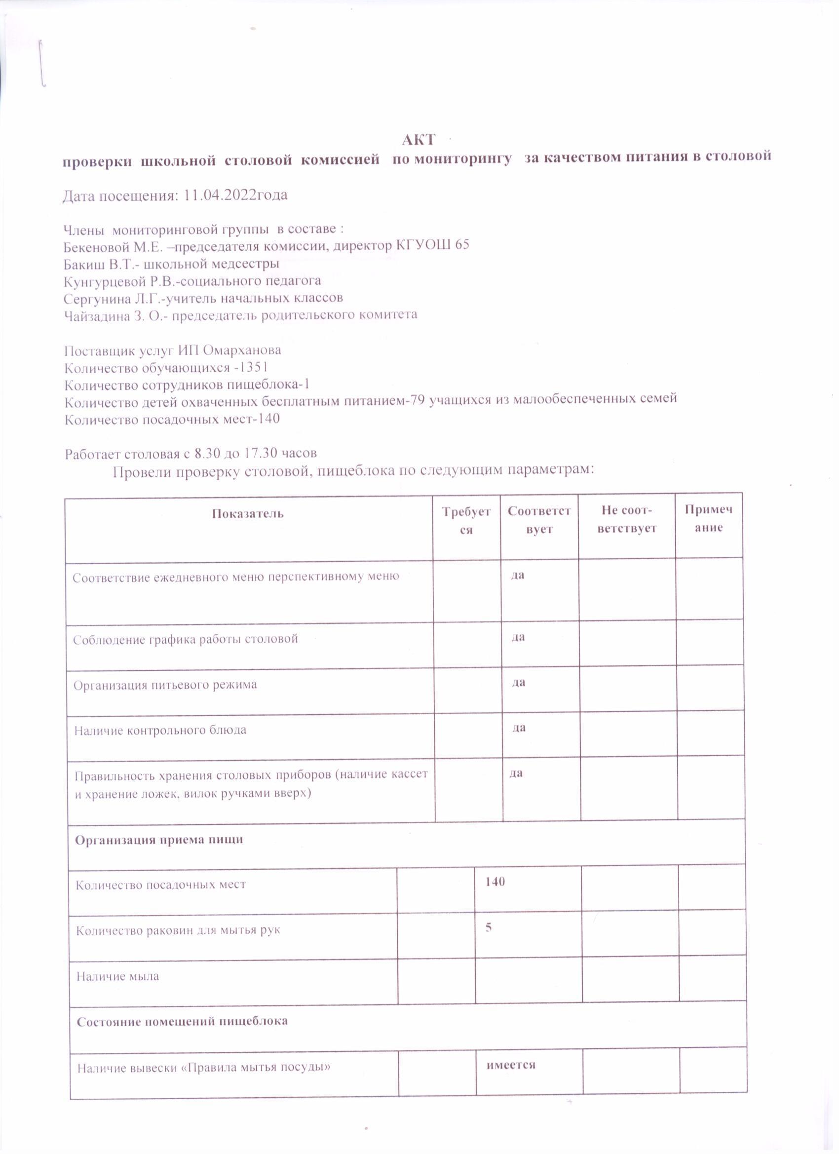 Акт по проверки столовой от 11.04.2022г