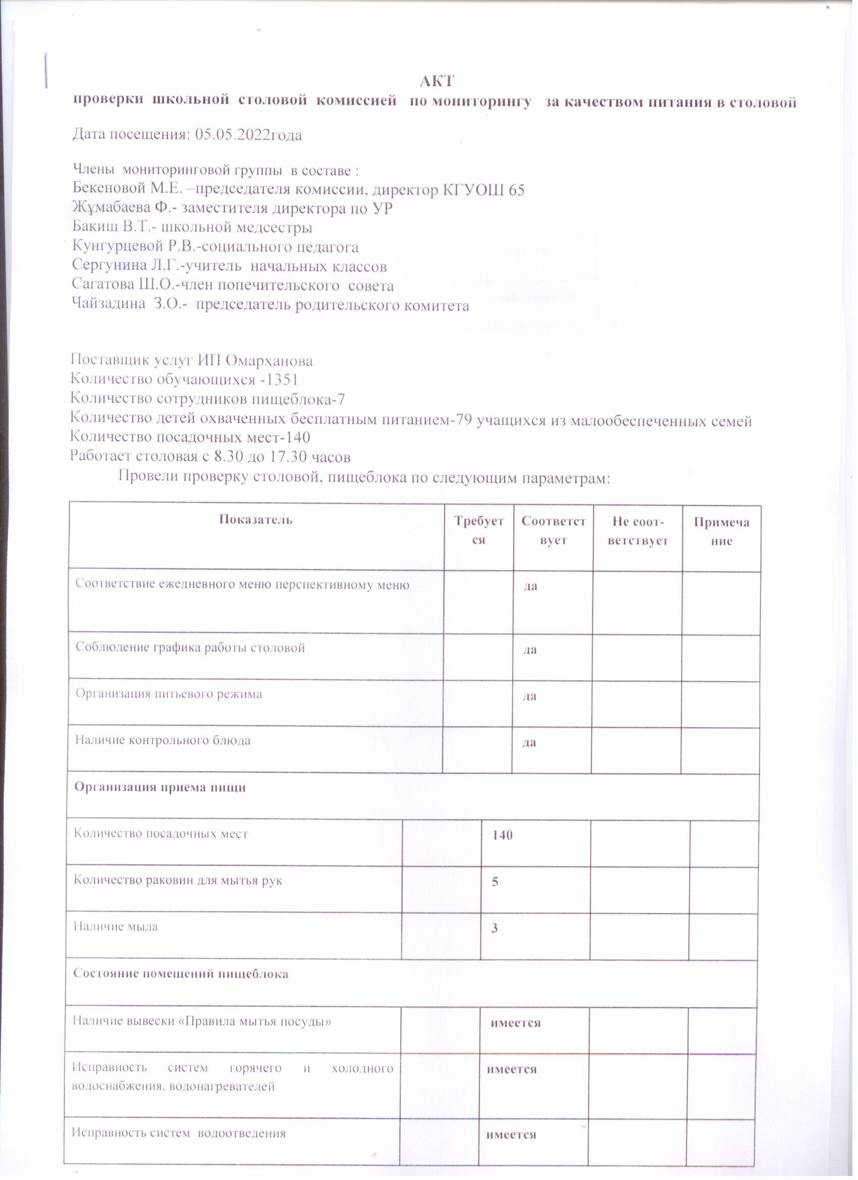 Акт проверки  школьной столовой  от 05.05.2022г
