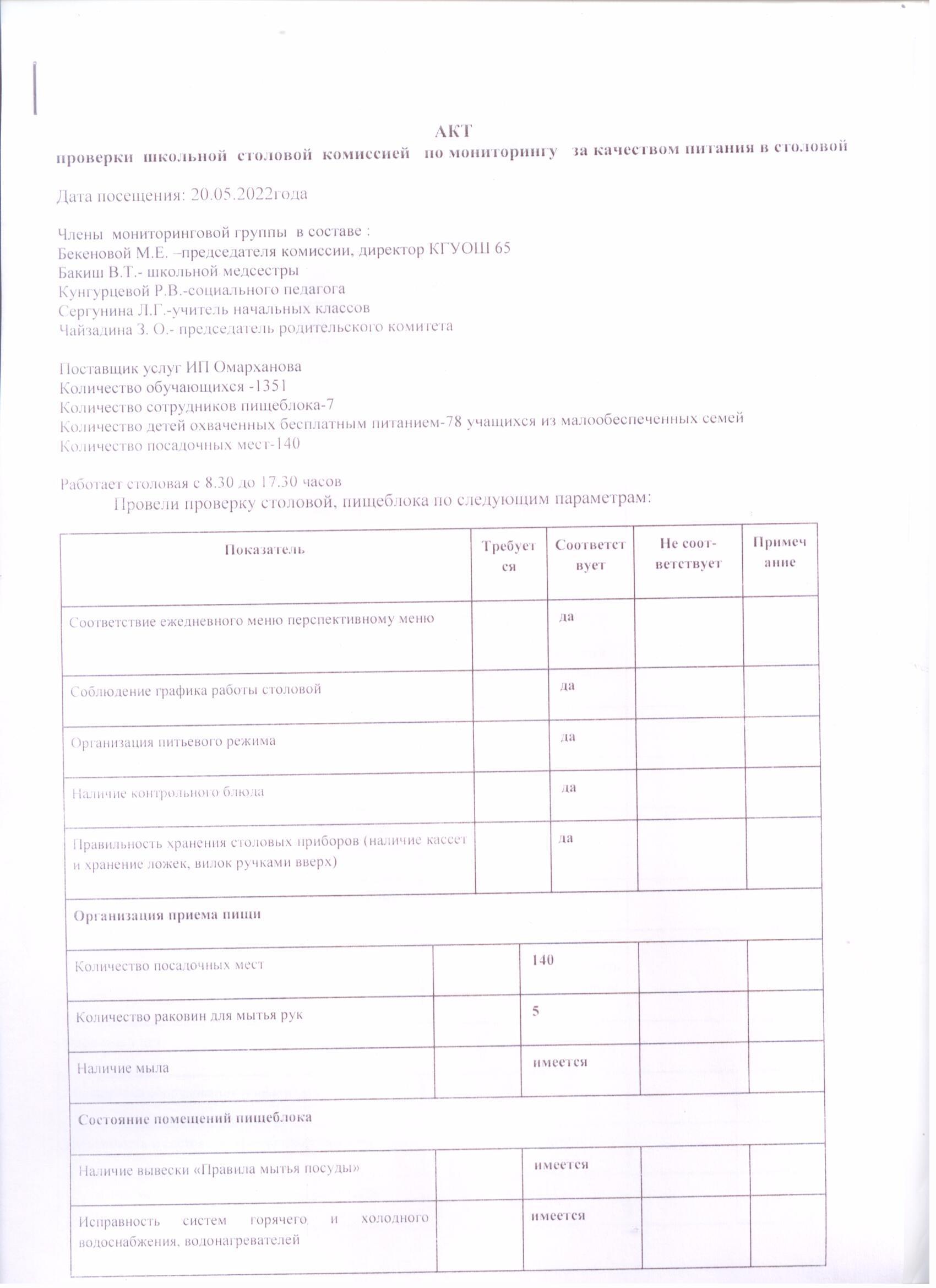 Акт по проверки  столовой от 20.05.2022г