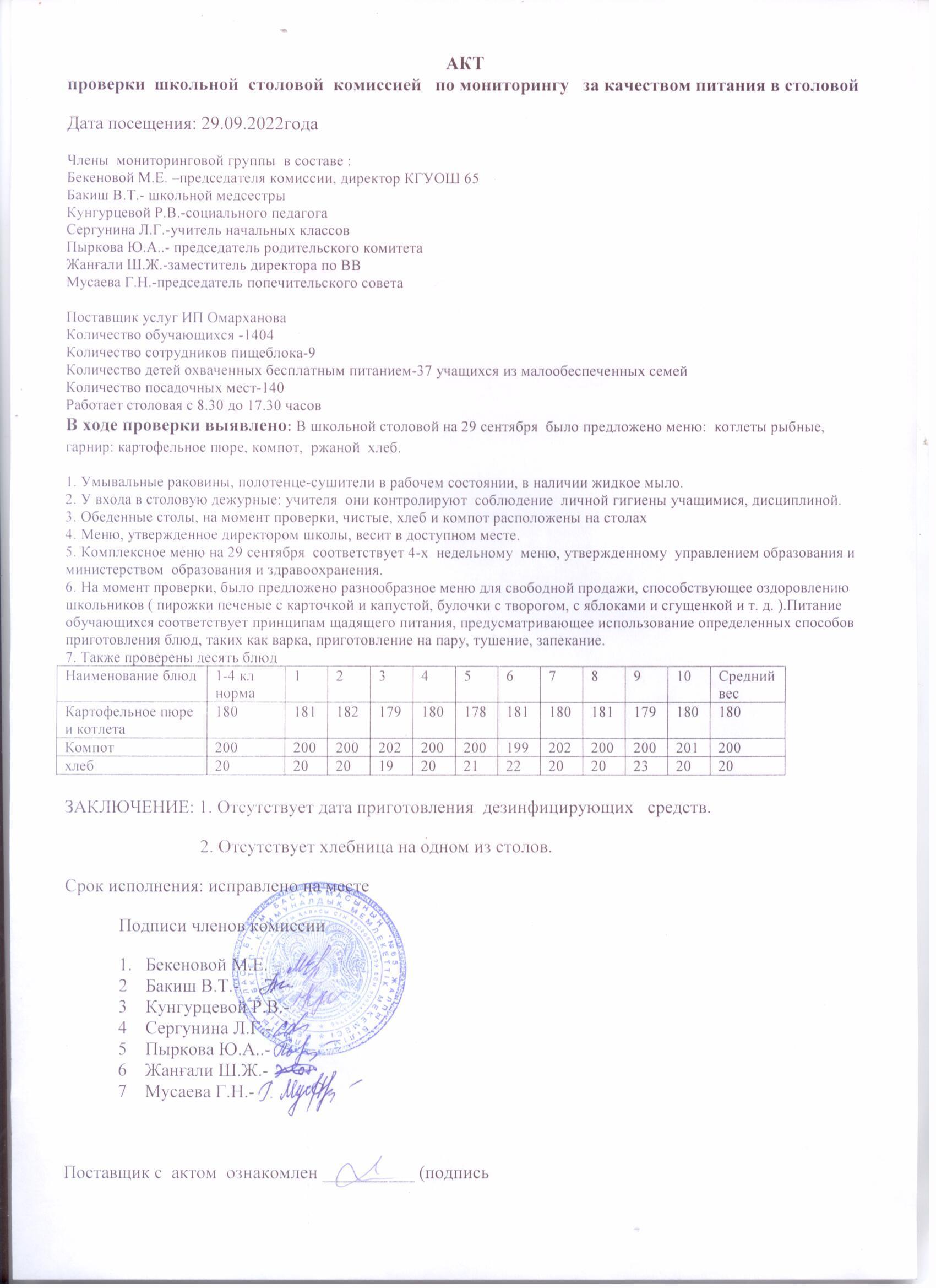 Мектеп асханасының  тамақтану  сапасын бақылау комиссиясының  тексеру актісі 29.09.2022ж.-Акт  проверкишкольной столовой комиссией по мониторингу