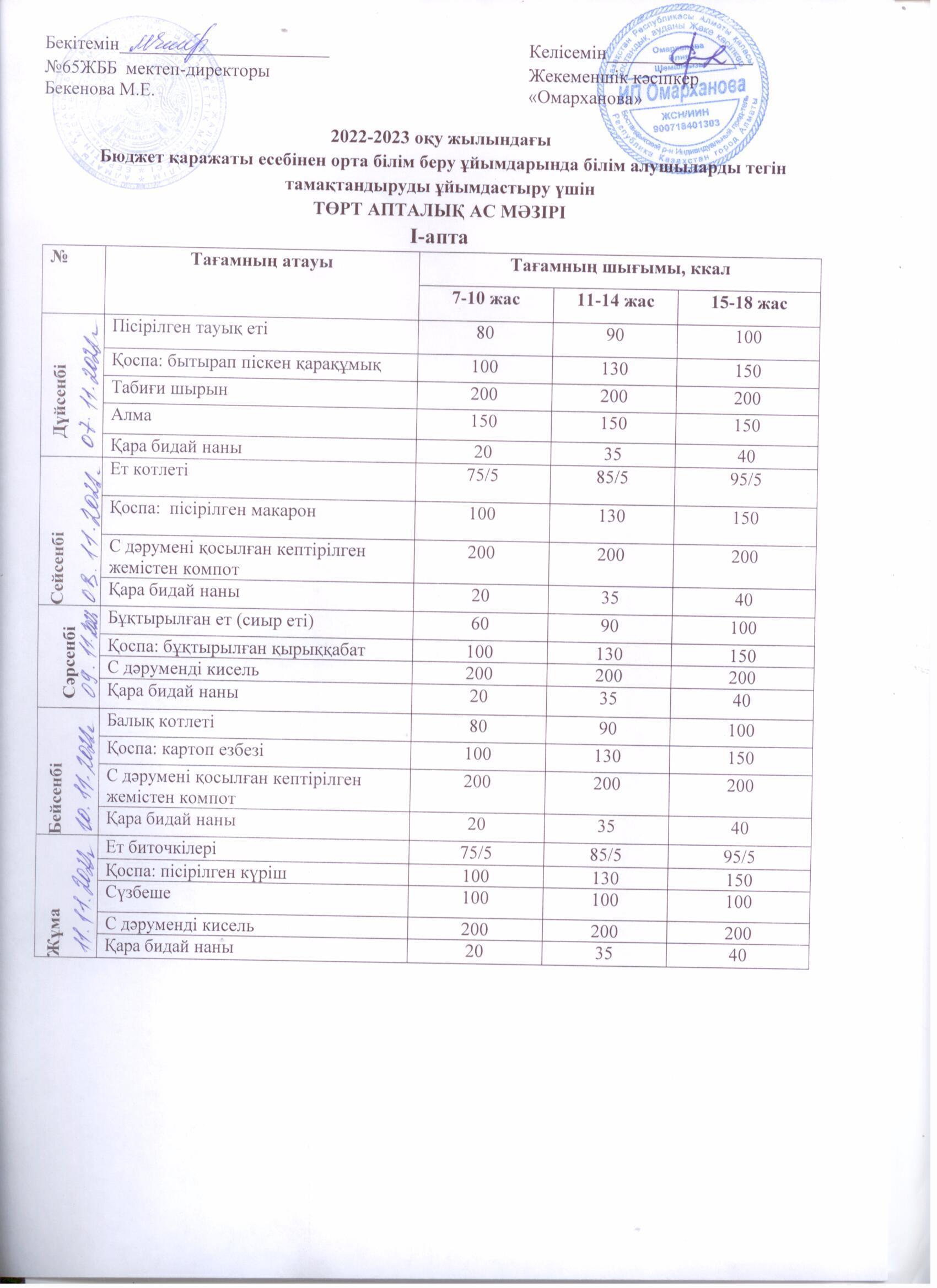 1-4 сынып оқушылары апталығана  арналған ас мәзірі.07.11.-11.11.2022ж.--Меню на неделю 07.11.-11.11.2022г по 1-4 класам