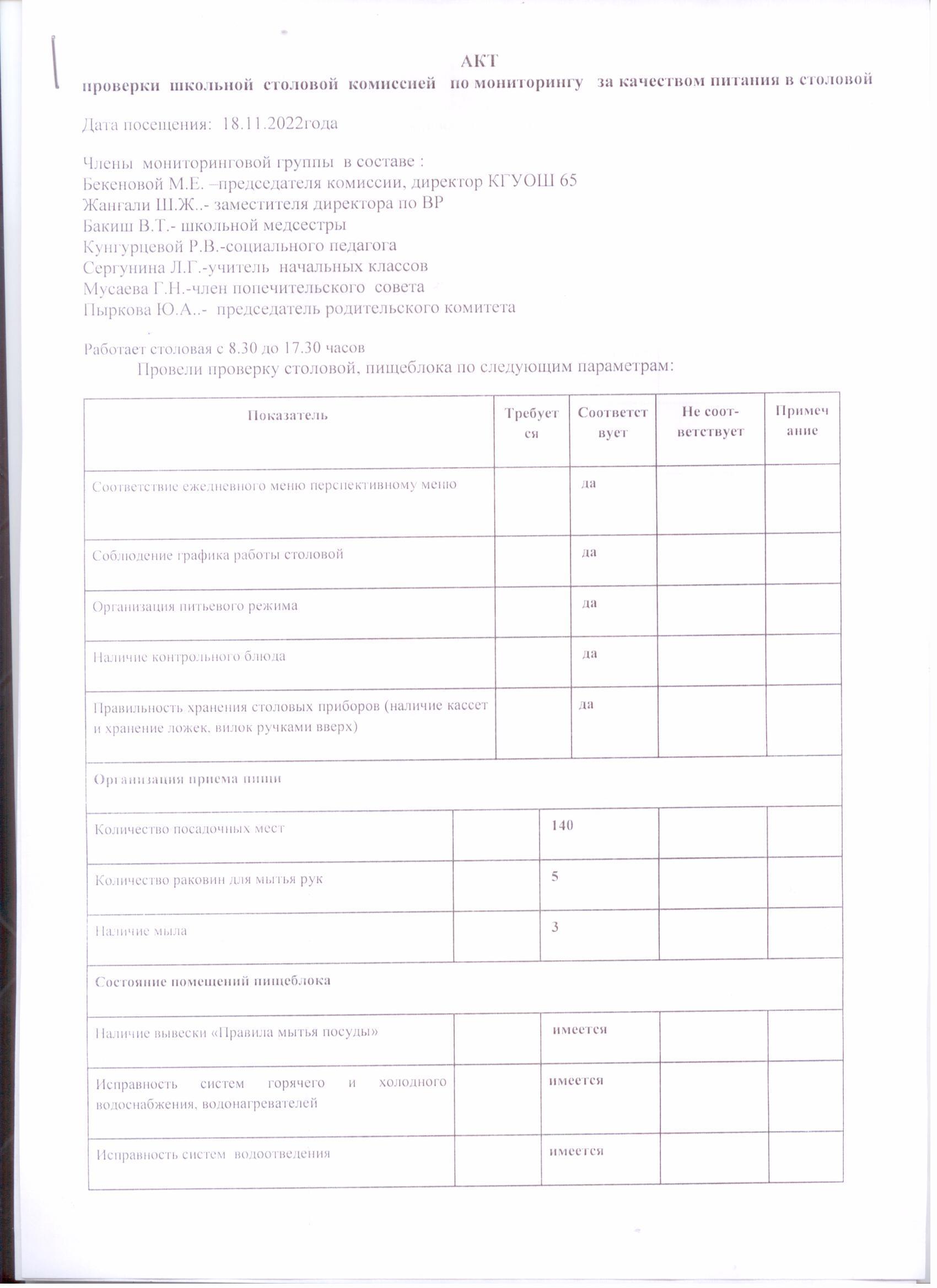 Мектеп асханасының асханадағы тағам сапасын бақылау жөніндегі комиссиясының 18.11.2022 жылғы тексеру актісі.//Акт проверки  школьной столовой комис.