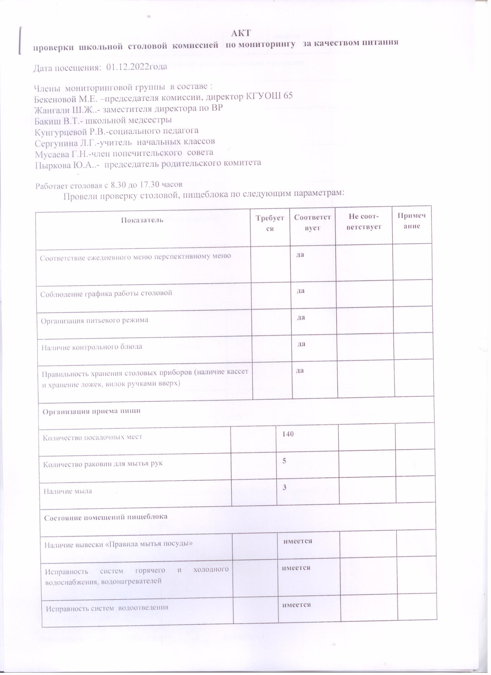 Мектеп асханасының тамақтану сапасын бақылау комиссиясының 12.01.2022 жылғы тексеру актісі.// Акт проверки школьной столовой комиссией по мониторингу