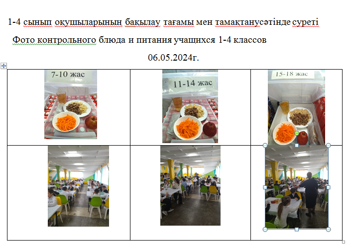 Күнделікті тегін мәзір 06.05.2024 ж./// Ежедневное бесплатное  меню 06.05.2024г