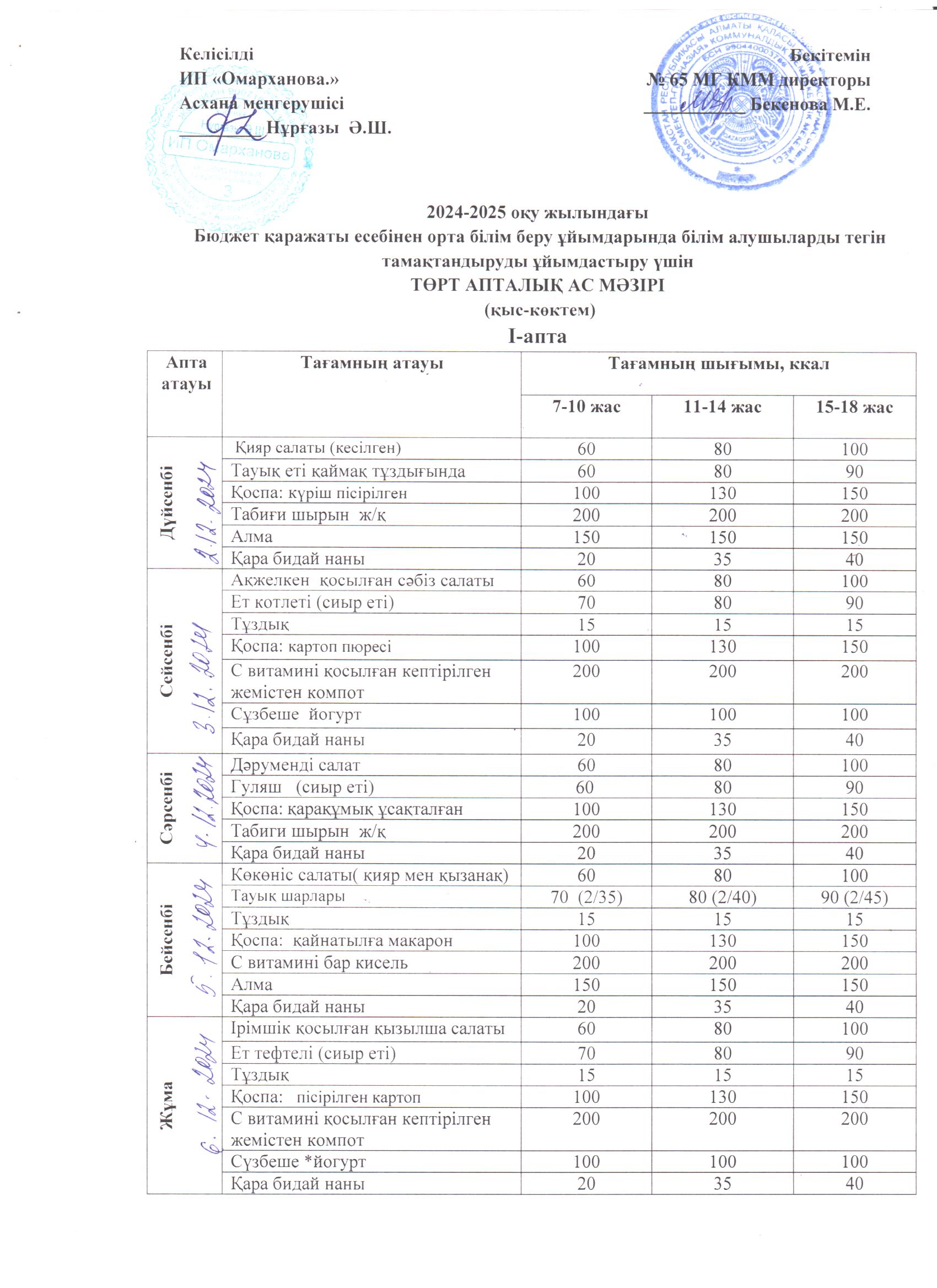 ХӘОТ   санатындағы 5-11 сыныптар үшін 1-4 сыныптарға арналған апталық тегін мәзір. 02.12.2024 ж.///Недельное бесплатное меню 1-4кл., 5-11кл.  из СУСН