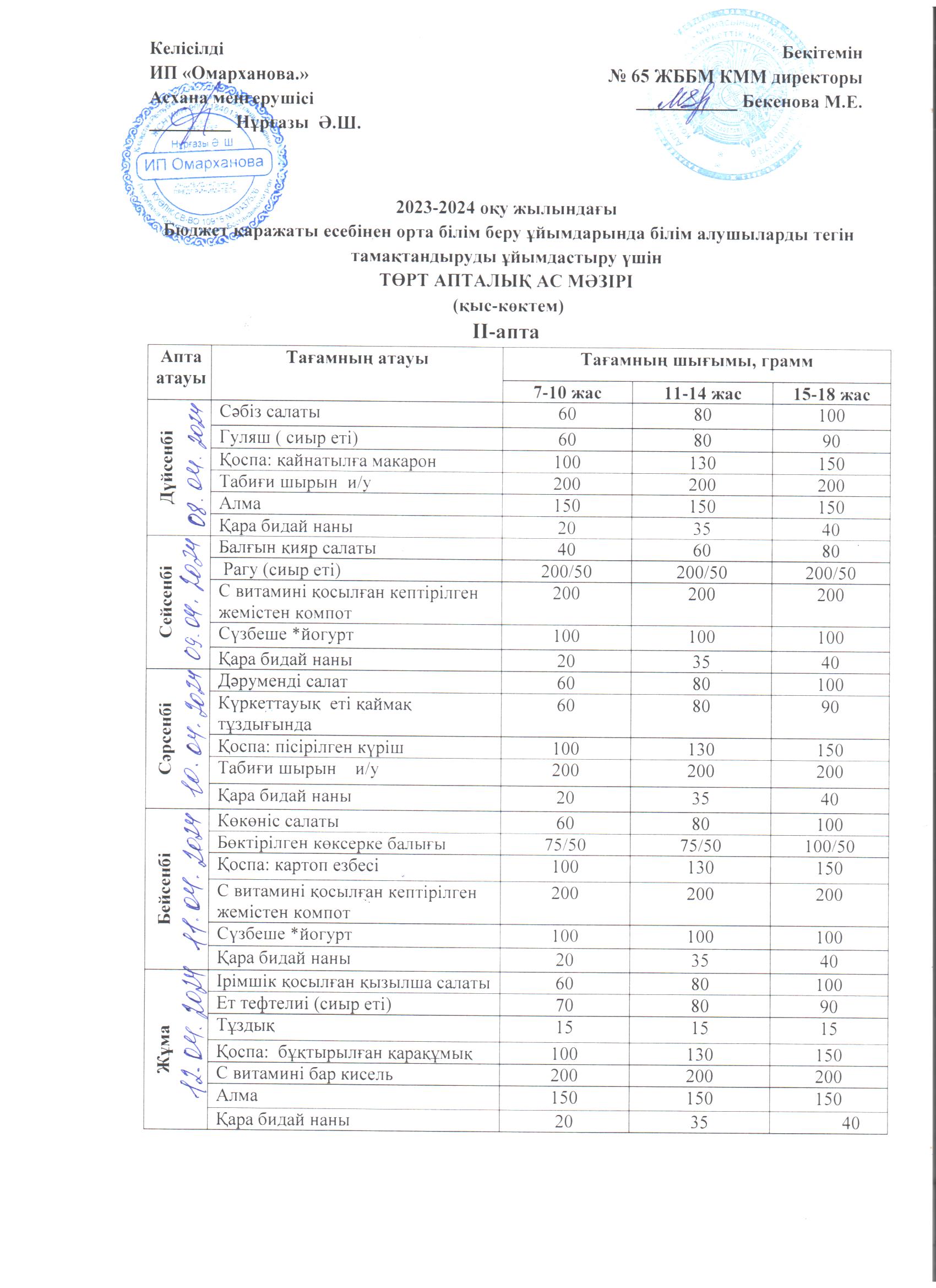 1-4 сыныптарға арналған апталық тегін мәзір, ХӘОТ  санатындағы 5-11 сыныптар үшін.  09.12.2024ж./// Недельное бесплатное меню для 1-4кл., для 5-11кл.