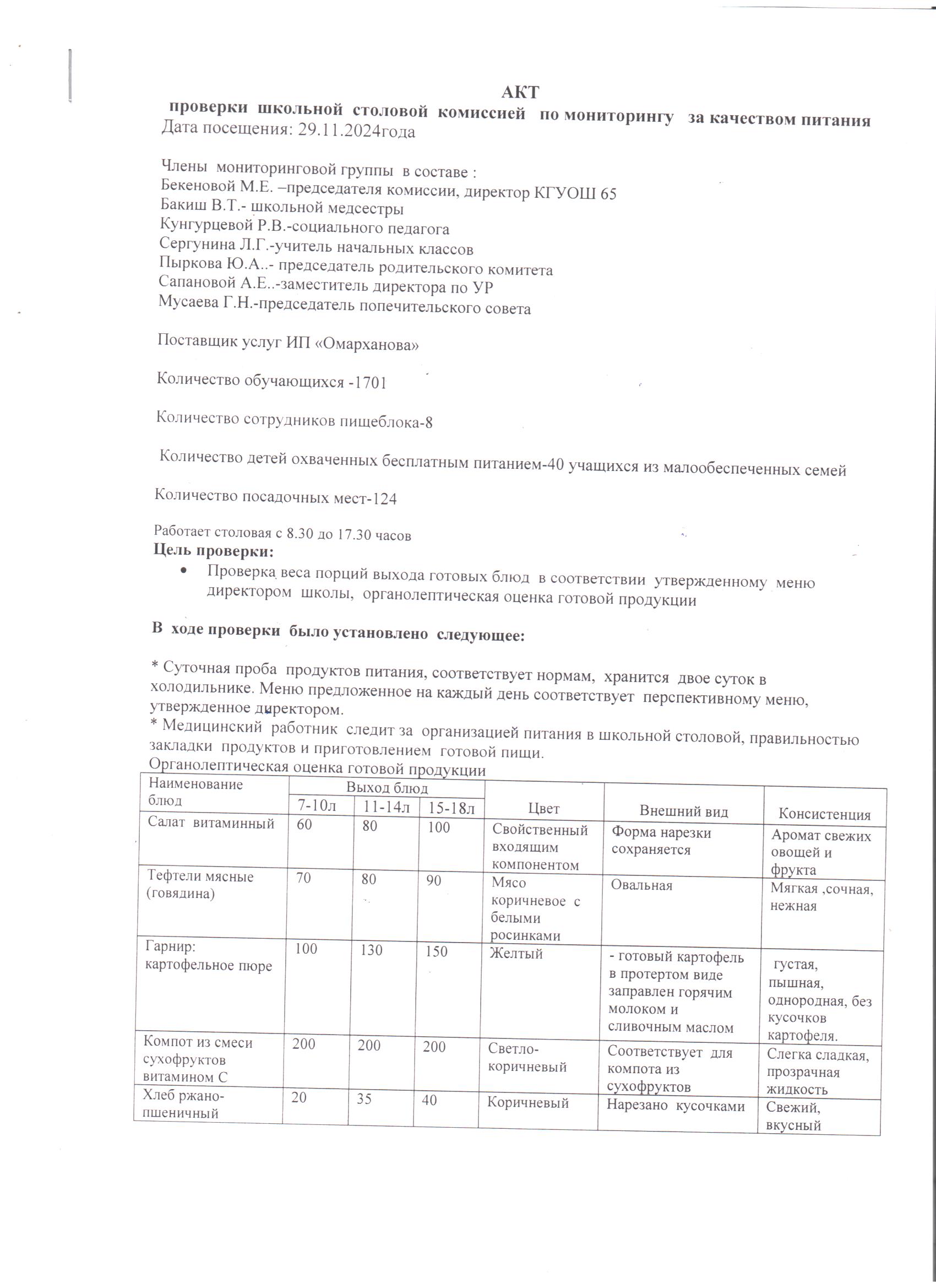 Тамақтану сапасын бақылау жөніндегі комиссияның мектеп асханасын тексеру актісі.  29.11.2024 ж./// Акт проверки школьной столовой 29.11.2024г.