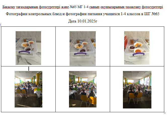 Күнделікті тегін мәзір 1-4 сыныптар үшін , 5-11 сыныптар үшін ХӘОТ  санатынан. 10.01.2025 ж.///Ежедневное бесплатное  меню  для 1-4кл., для 5-11кл.