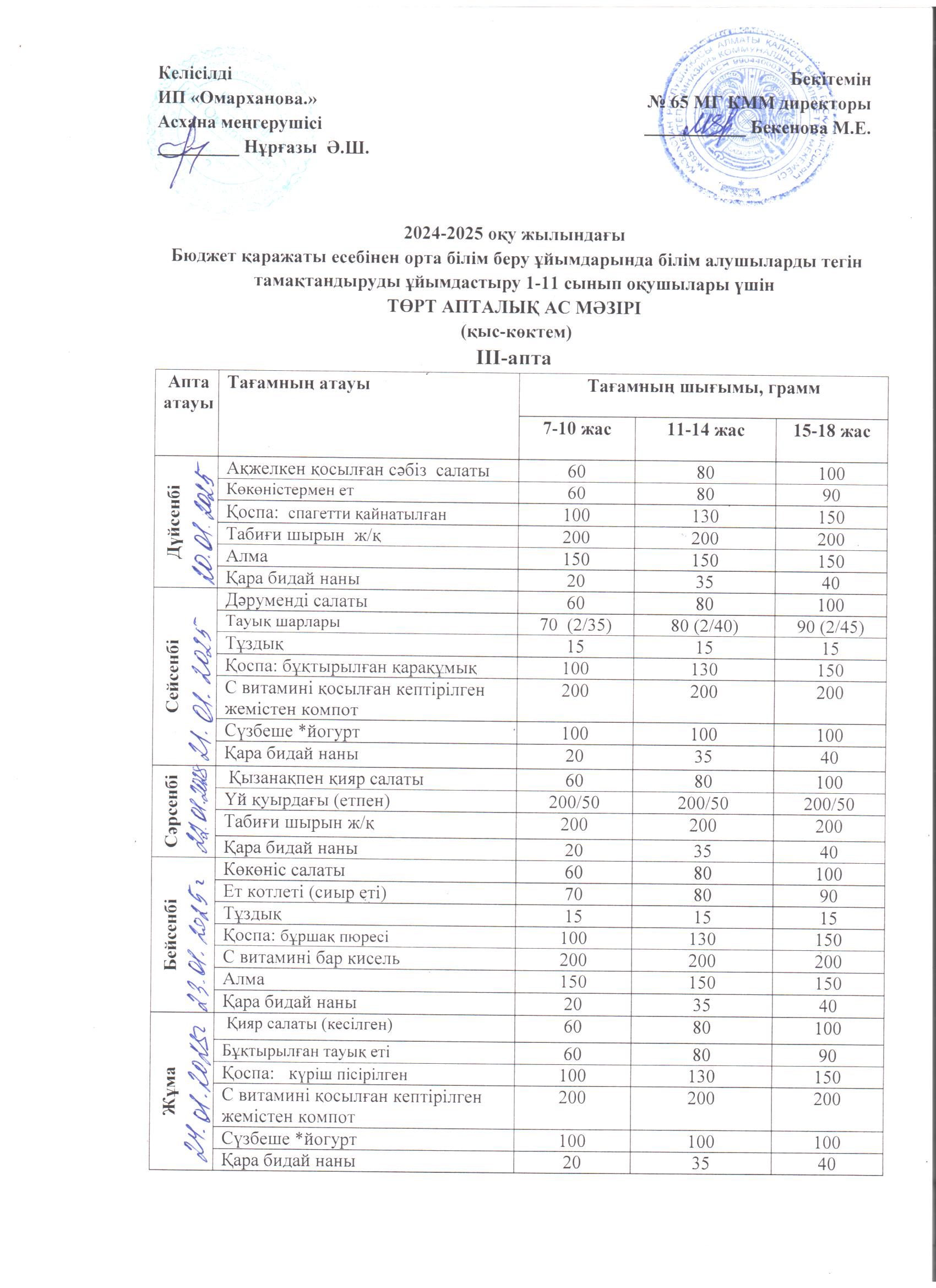 1-4 сыныптар үшін тегін апталық мәзір, 5-11 сыныптар үшін ХӘОТ санатынан. 20.01.2025 ж./// Бесплатное недельное меню для 1-4кл., для 5-11кл. из СУСН