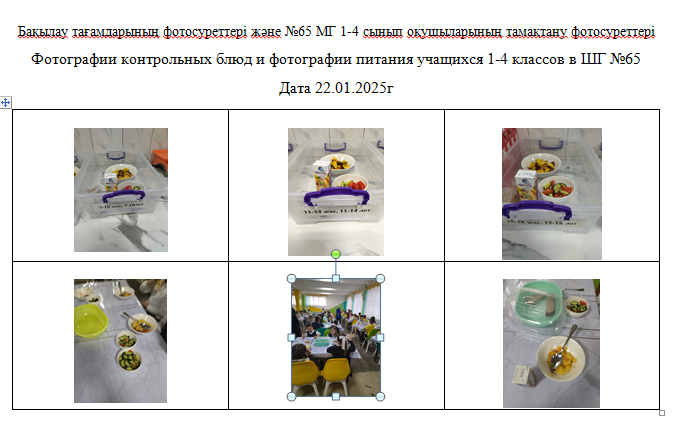 1-4 сыныптар үшін тегін апталық мәзір, 5-11 сыныптар үшін ХӘОТ  санатынан.  22.01.2025 ж./// Бесплатное недельное меню для 1-4кл., для5-11кл. из  СУСН