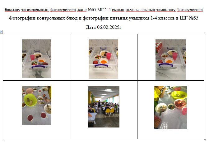 ХӘОТ  санатындағы 5-11 сыныптар үшін 1-4 сыныптарға арналған тегін күнделікті мәзір. 06.02.2025 ж.///Бесплатное ежедневное меню для 1-4кл., для 5-11 кл..   из категории СУСН. 06.02.2025г.