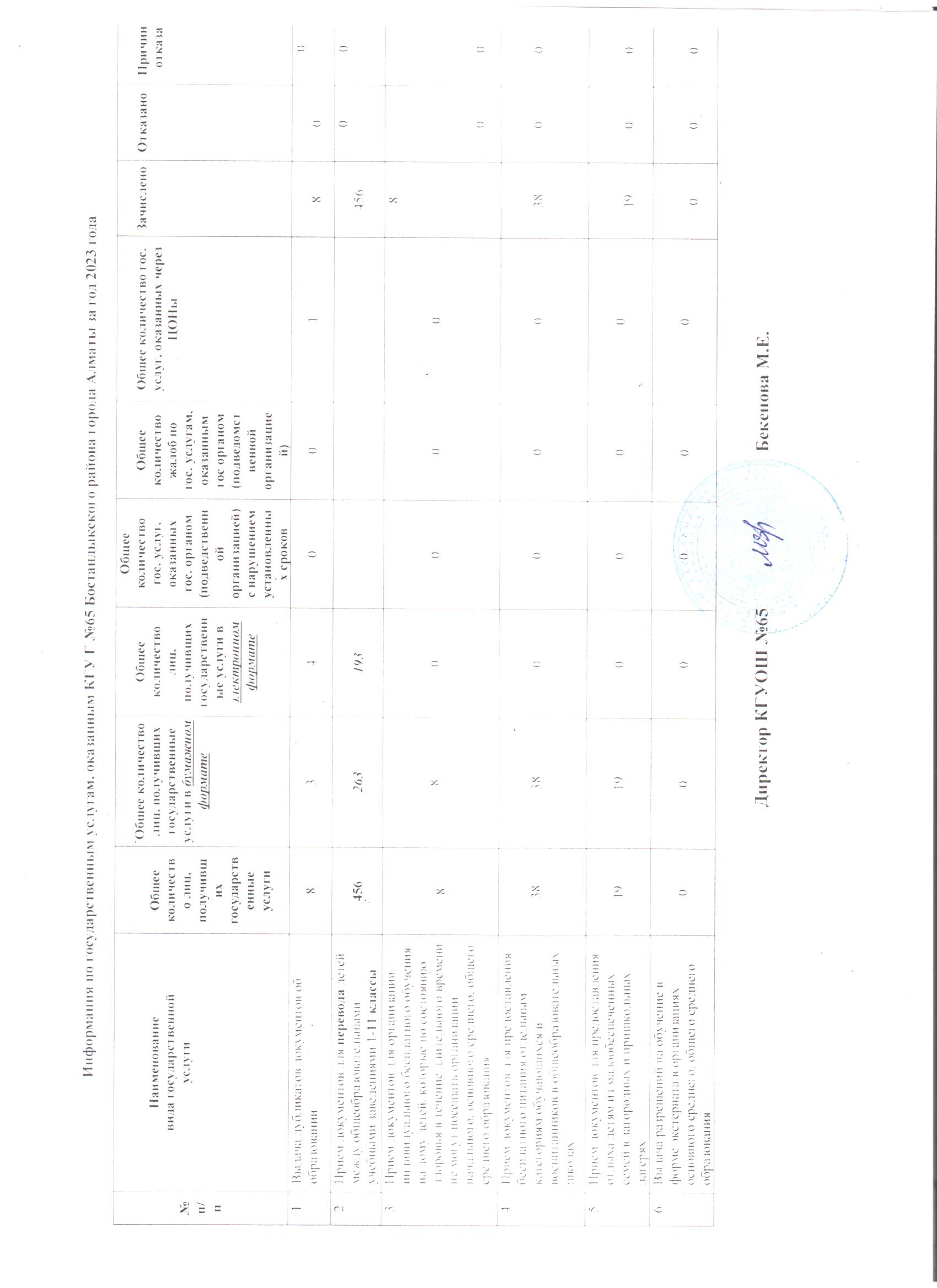 2023 жылға арналған мемлекеттік қызмет./// Государственная услуга за 2023год