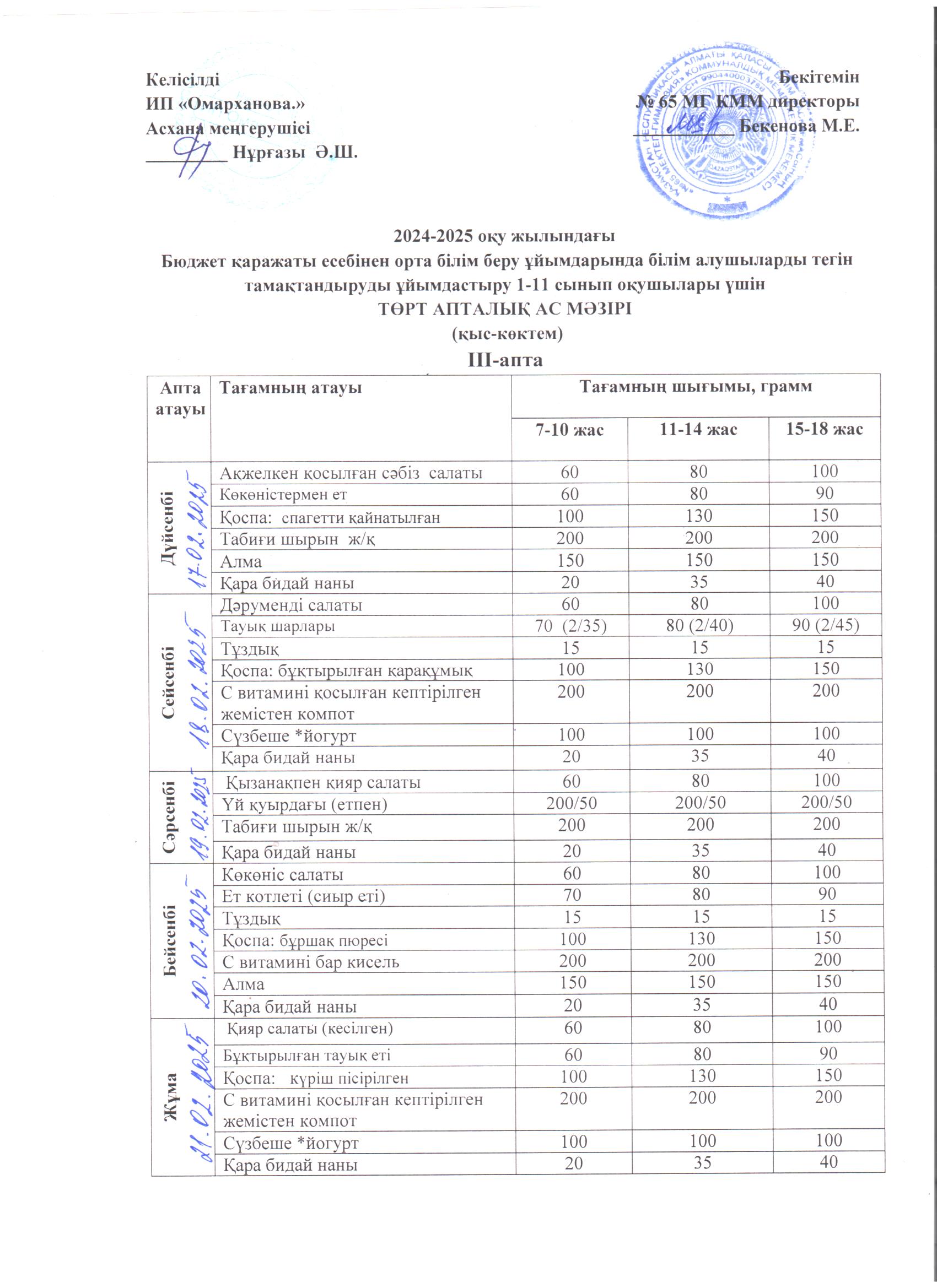 1-4 сыныптарға арналған апталық тегін мәзір, 5-11 сыныптар үшін ХӘОТ  санатынан. 17.02.2025 ж./// Недельное бесплатное меню для 1-4кл., для 5-11кл. из категории СУСН.