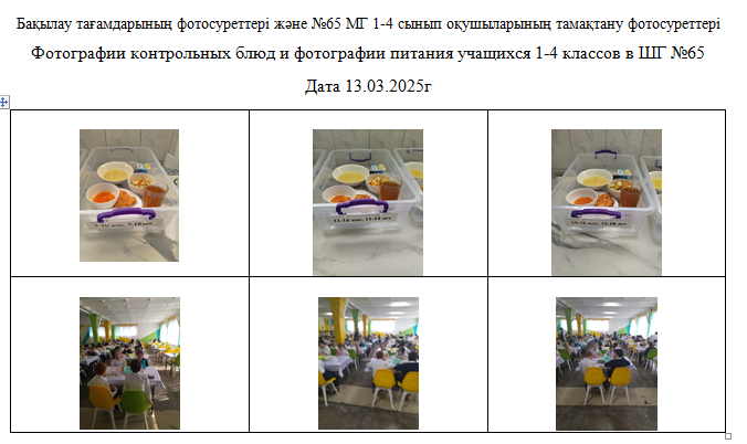Күнделікті тегін мәзір 1-4 сыныптар үшін, 5-11 сыныптар үшін ХӘОТ  санатынан. 13.03.2025 ж./// Ежедневное  бесплатное меню для 1-4 кл., для 5-11кл. из  категории СУСН.   13.03.2025г.