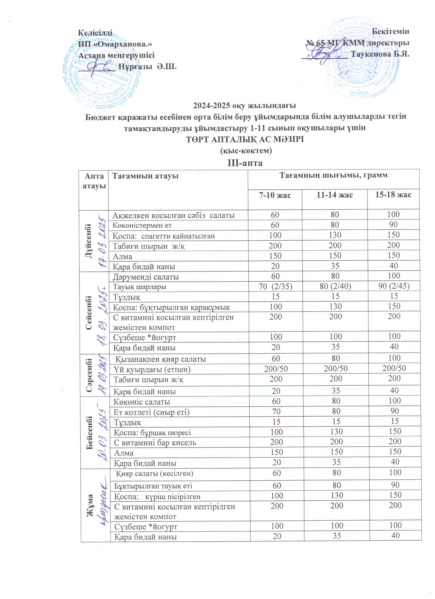 ХӘОТ    санатындағы 5-11 сыныптар үшін 1-4 сыныптарға арналған апталық тегін мәзір. 17.03.2025 ж./// Недельное  бесплатное меню для 1-4 кл., для 5-11 кл.  из категории   СУСН.  17.03.2025г.