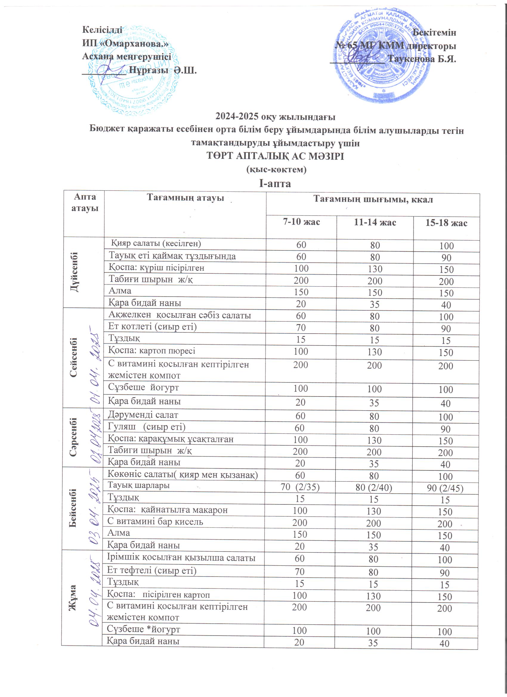 ХӘОТ   санатындағы 5-11 сыныптар үшін 1-4 сыныптарға арналған апталық тегін мәзір.  01.04.2025 ж./// Бесплатное недельное меню  для  1-4 кл., для 5-11 кл.      из категории СУСН.