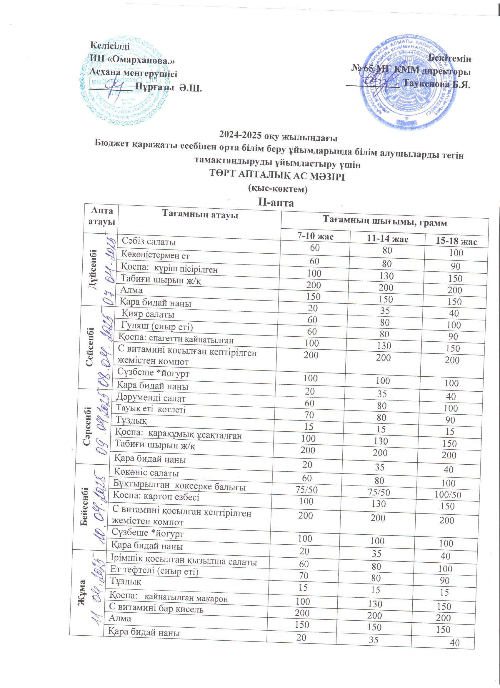 ХӘОТ  санатындағы 5-11 сыныптар үшін 1-4 сыныптарға арналған апталық тегін мәзір. 07.04.2025 ж./// Бесплатное недельное  меню для 1-4 кл., для  5-11кл