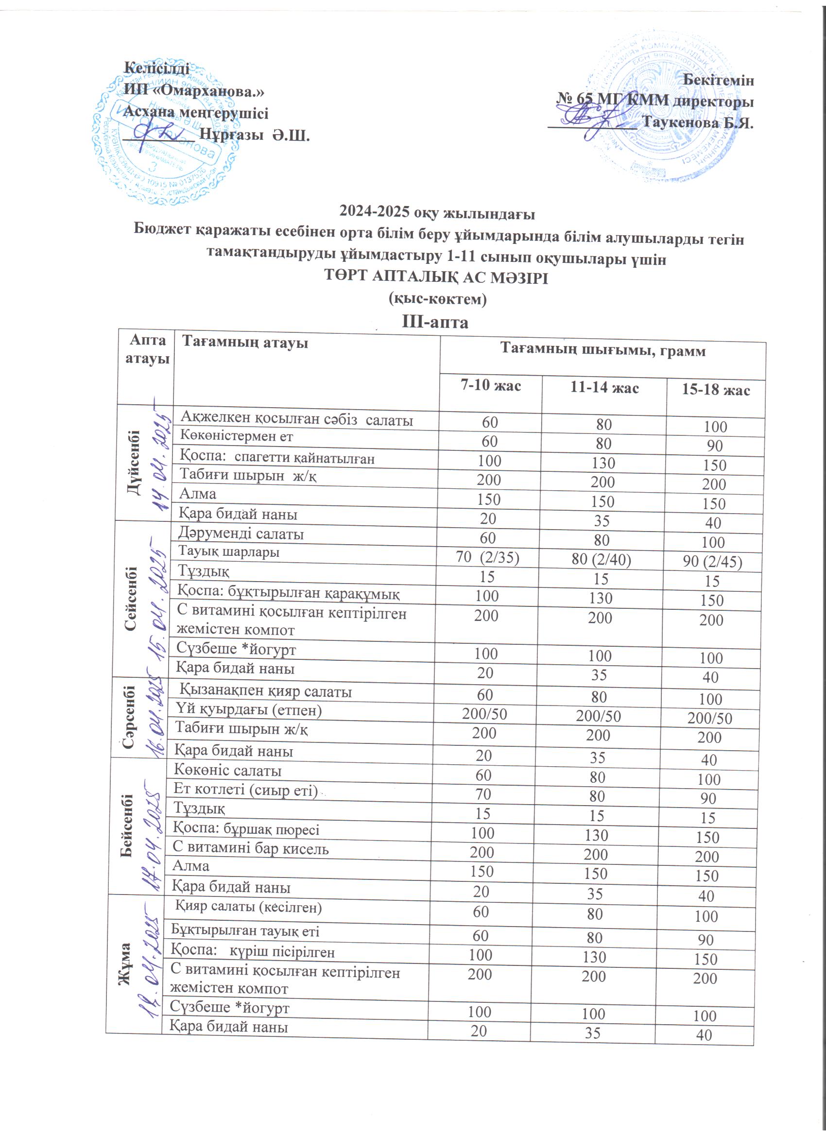 1-4 сыныптар үшін тегін апталық мәзір, 5-11 сыныптар үшін ХӘОТ  санатынан. 14.04.2025 ж.///Бесплатное  недельное меню для 1-4кл., для  5-11кл. из  категории  СУСН.