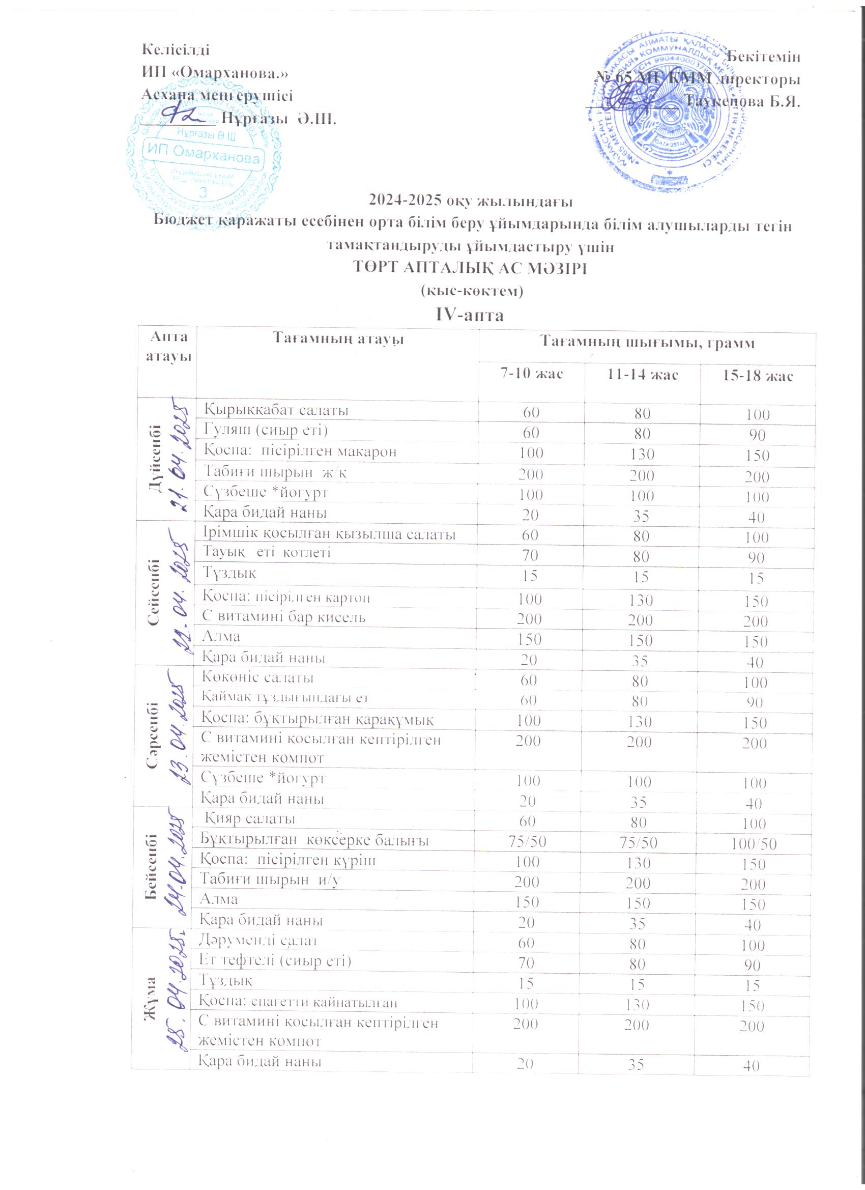 ХӘОТ ЖӘНЕ санатындағы 5-11 сыныптар үшін 1-4 сыныптарға арналған апталық тегін мәзір. 21.04.2025 ж./// Бесплатное  недельное  меню для 1-4 кл.,  для   5-11кл.  из категории СУ СН.