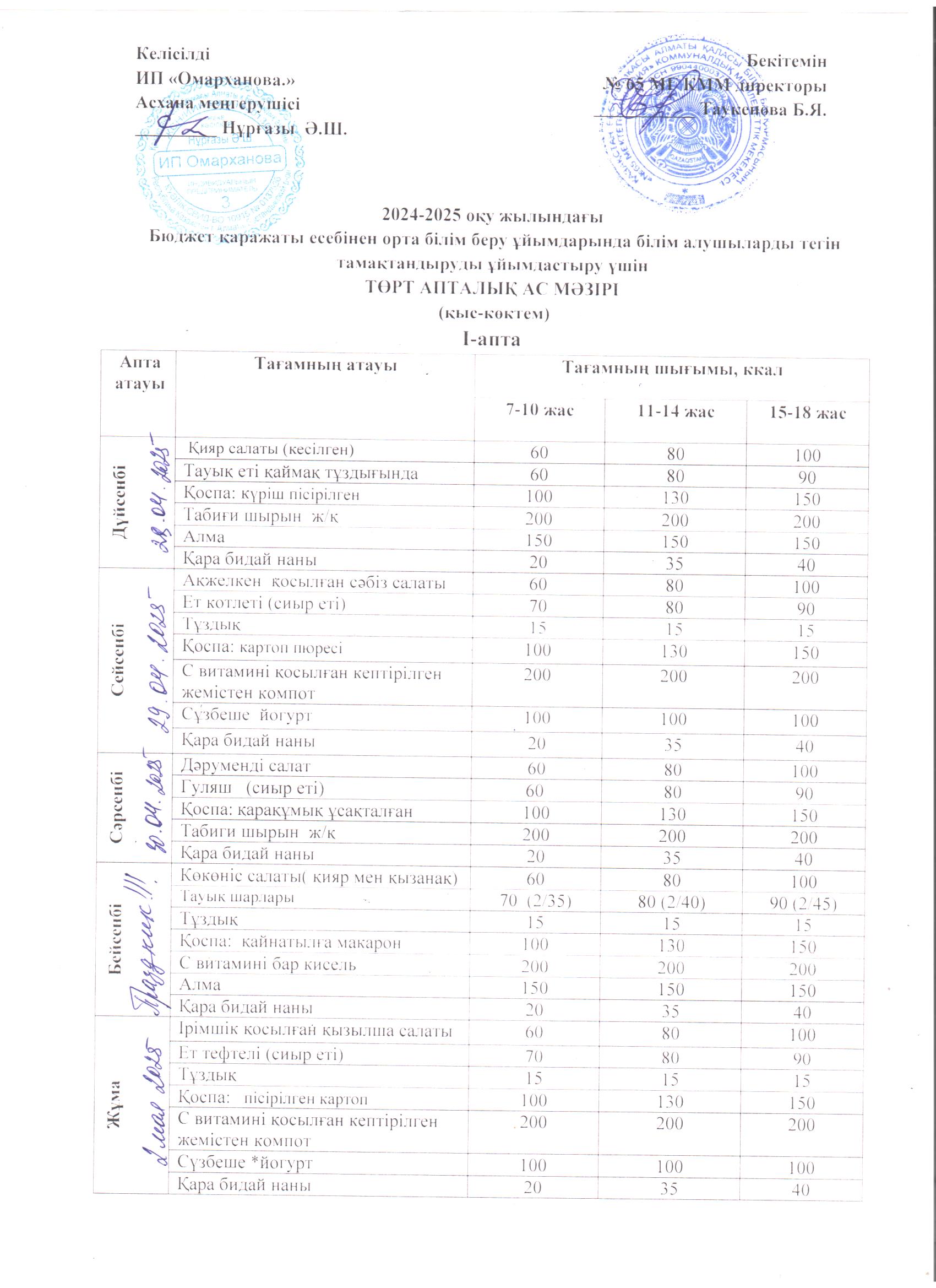 СУСН санатындағы 5-11 сыныптар үшін 1-4 сыныптардың апталық мәзірі.  28.04.2025 ж.///Бесплатное   недельное   меню  1-4 кл.,  для   5-11 кл.  из   категории   СУСН.