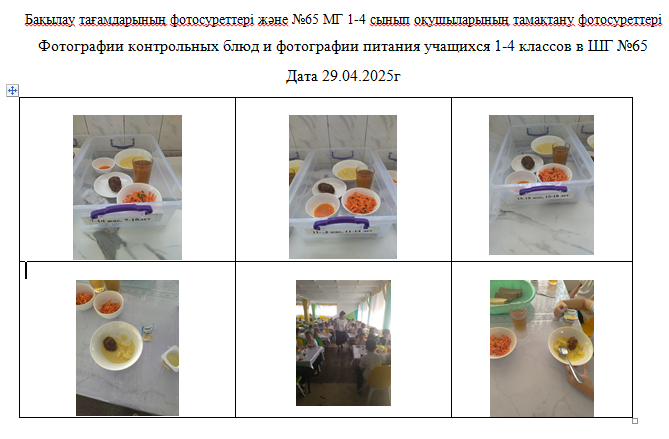 ХӘОТ  санатындағы 5-11 сыныптар үшін 1-4 сыныптарға арналған күнделікті тегін мәзір. 29.04.2025 ж./// Ежедневное   бесплатное  меню для  1-4  кл.,  для  5-11кл.   из категории   СУСН.