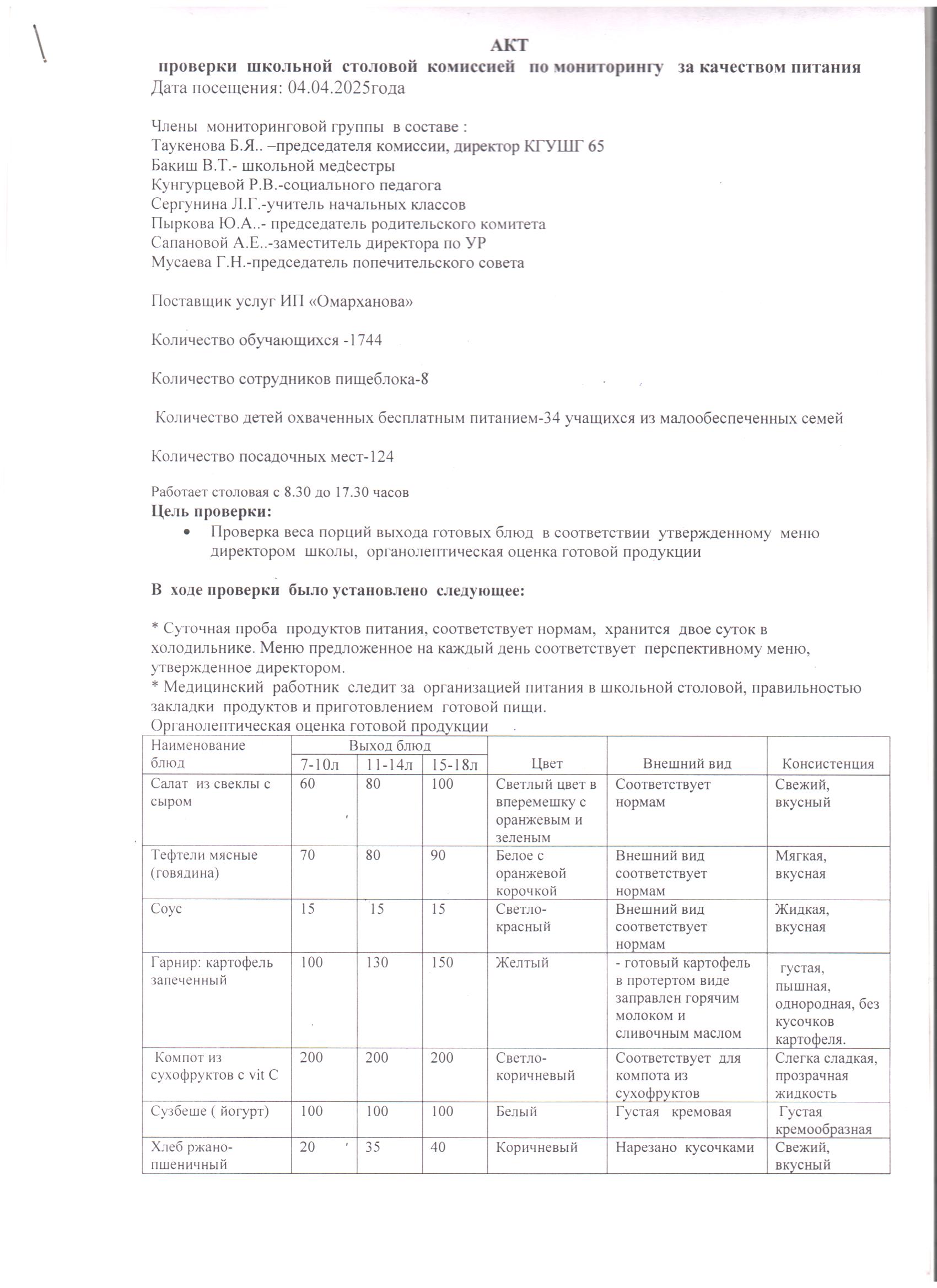 04.04.2025 ж. мектеп асханасын тексеру актісі. /// Акт проверки  школьной столовой  от 04.04.2025г.