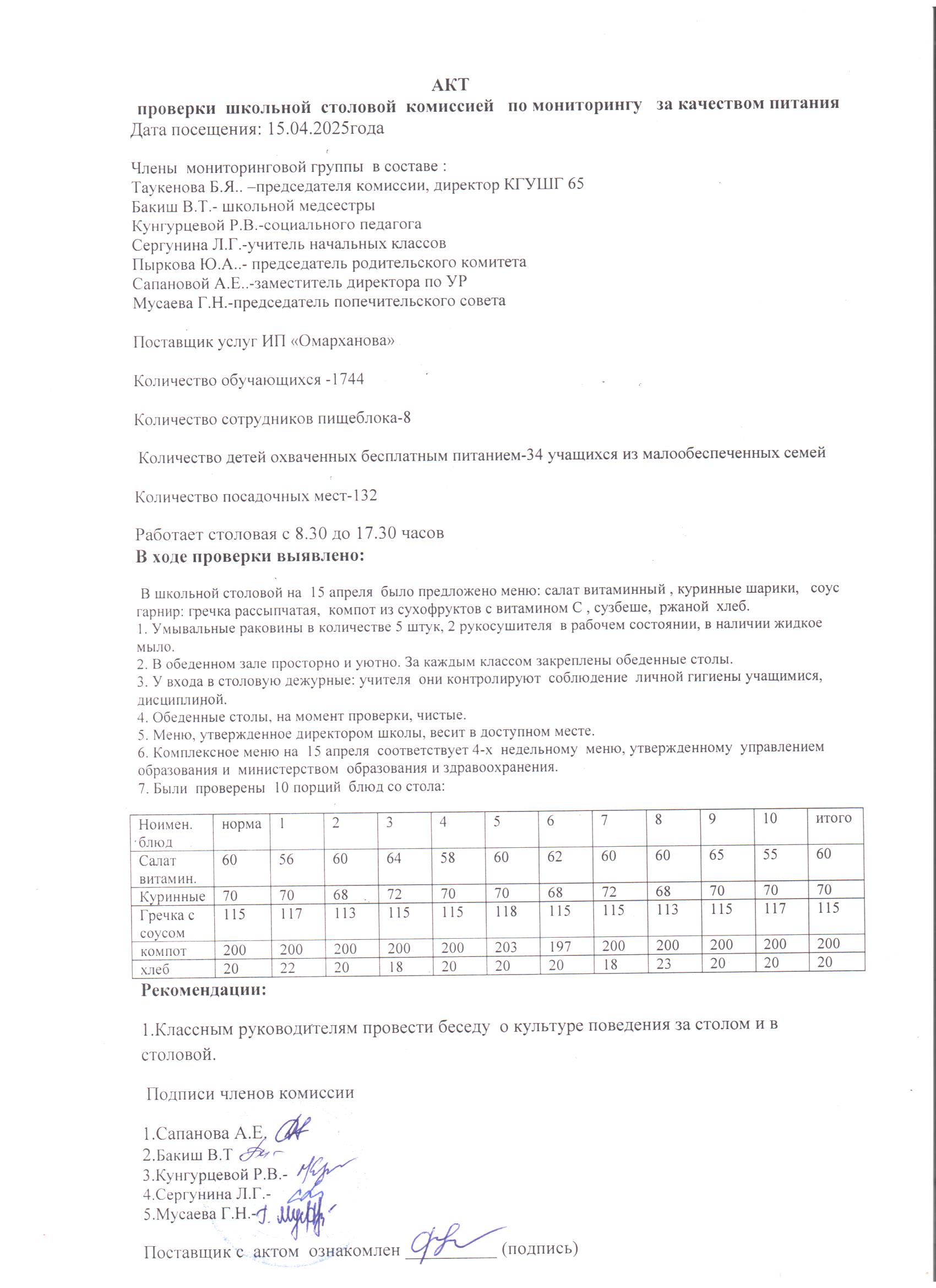 Мектеп асханасын тексеру актісі 15.04.2025 ж./// Акт проверки школьной столовой  от 15.04.2025г.