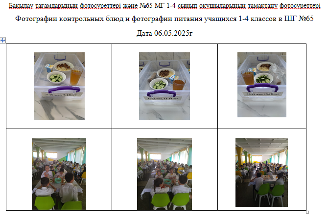 ХӘОТ   санатындағы 5-11 сыныптар үшін 1-4 сыныптарға арналған күнделікті тегін мәзір.  06.05.2025 ж./// Ежедневное  бесплатное  меню для 1-4 кл.,  для   5-11 кл.   из  категории  СУСН.