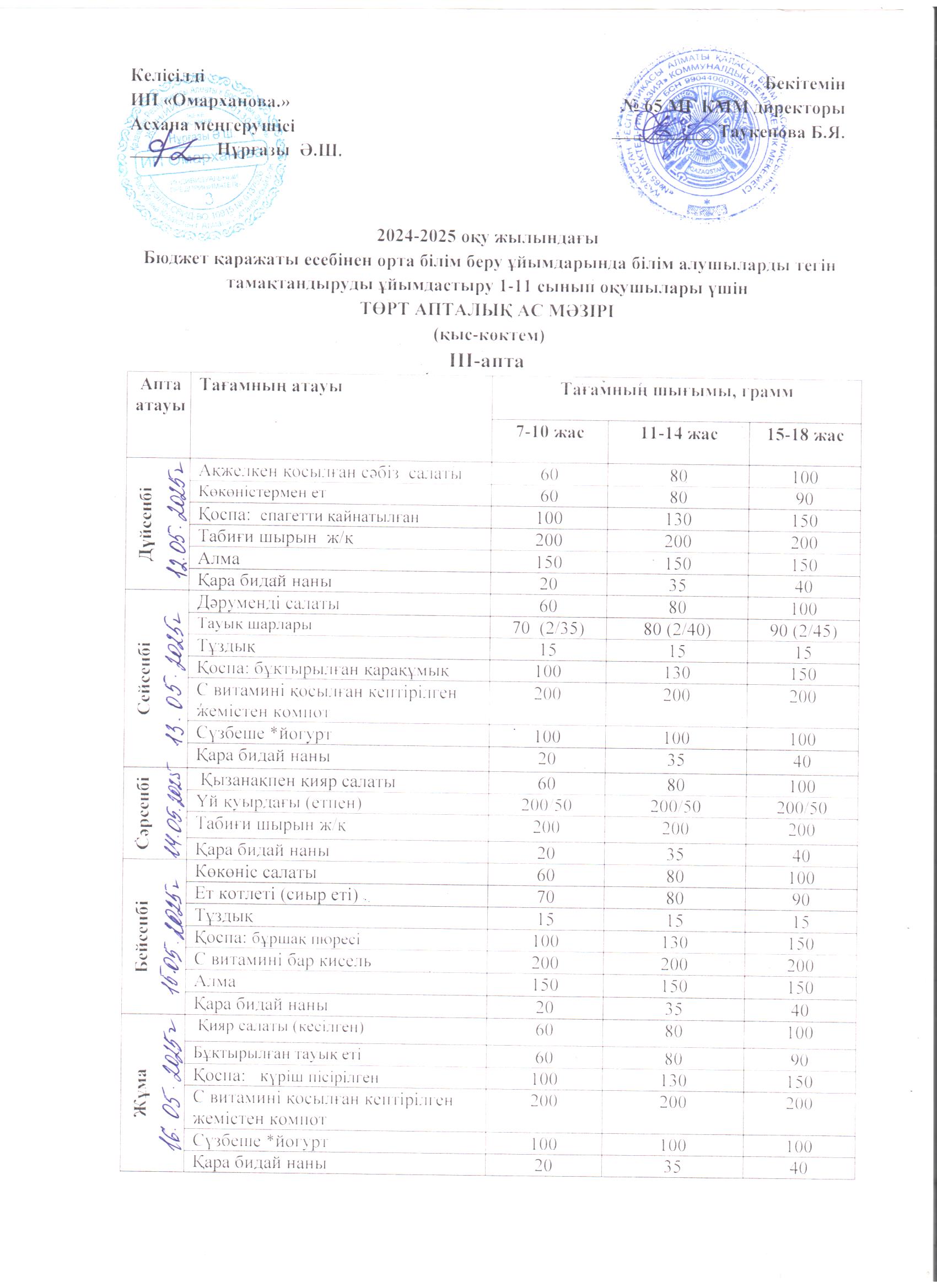 ХӘОТ  санатындағы 5-11 сыныптар үшін 1-4 сыныптарға арналған апталық тегін мәзір. 08.05.2025 ж./// Недельное  бесплатное  меню для 1-4 классов, для