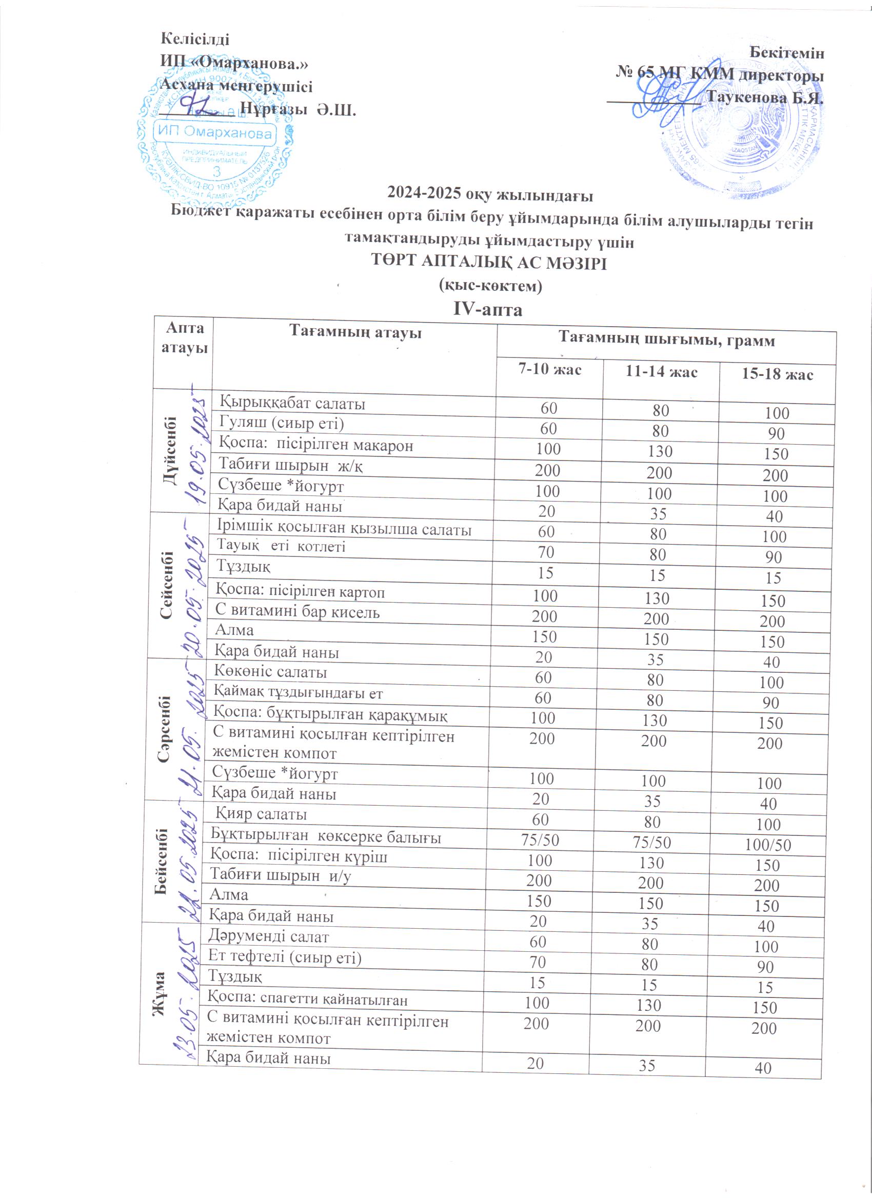 ХӘОТ   санатындағы 5-11 сыныптар үшін 1-4 сыныптарға арналған апталық тегін мәзір. 19.05.2025 ж./// Недельное  бесплатное  меню для  1-4 классов,  для   5-11   классов   из категории   СУСН.