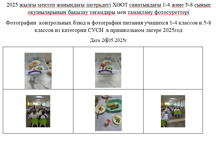 Мектеп жанындағы лагерьдің тегін мәзірі    Күншуақ   26.05.2025 ж.///Бесплатное меню пришкольного лагеря  Солнышко  на 26.05.2025г.