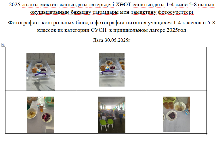 30.05.2025 Ж. арналған "Күншуақ" мектеп жанындағы лагерьдің тегін мәзірі./// Бесплатное меню пришкольного лагеря   Солнышко   на 30.05.2025 г.