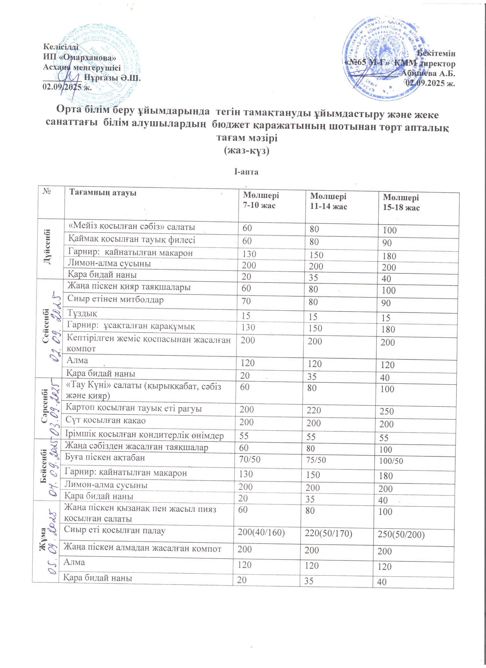 1-4 сыныптар үшін тегін апталық мәзір, 5-11 сыныптар үшін СУСН санатынан.  02.09.2025 оқу жылы./// Бесплатное    недельное  меню для 1-4 классов,  для   5-11 классов   из категории СУСН.   02.09.2025г.