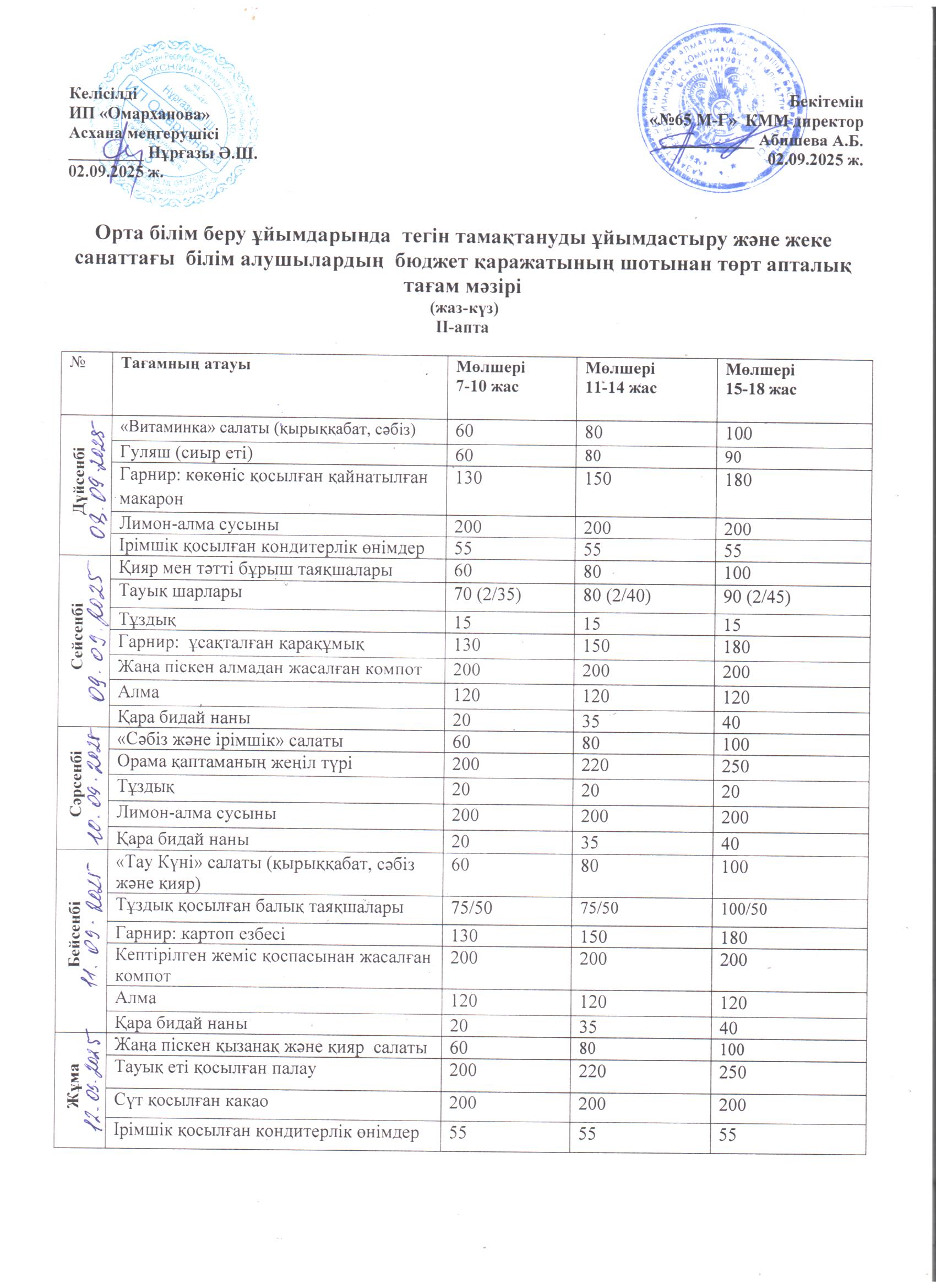 ХӘОТ  санатындағы 5-11 сыныптар үшін 1-4 сыныптарға арналған апталық тегін мәзір . 08.09.2025 ж.///Недельное  бесплатное  меню для 1-4 классов,  для 5-11 классов  из категории  СУСН .08.09.2025г.