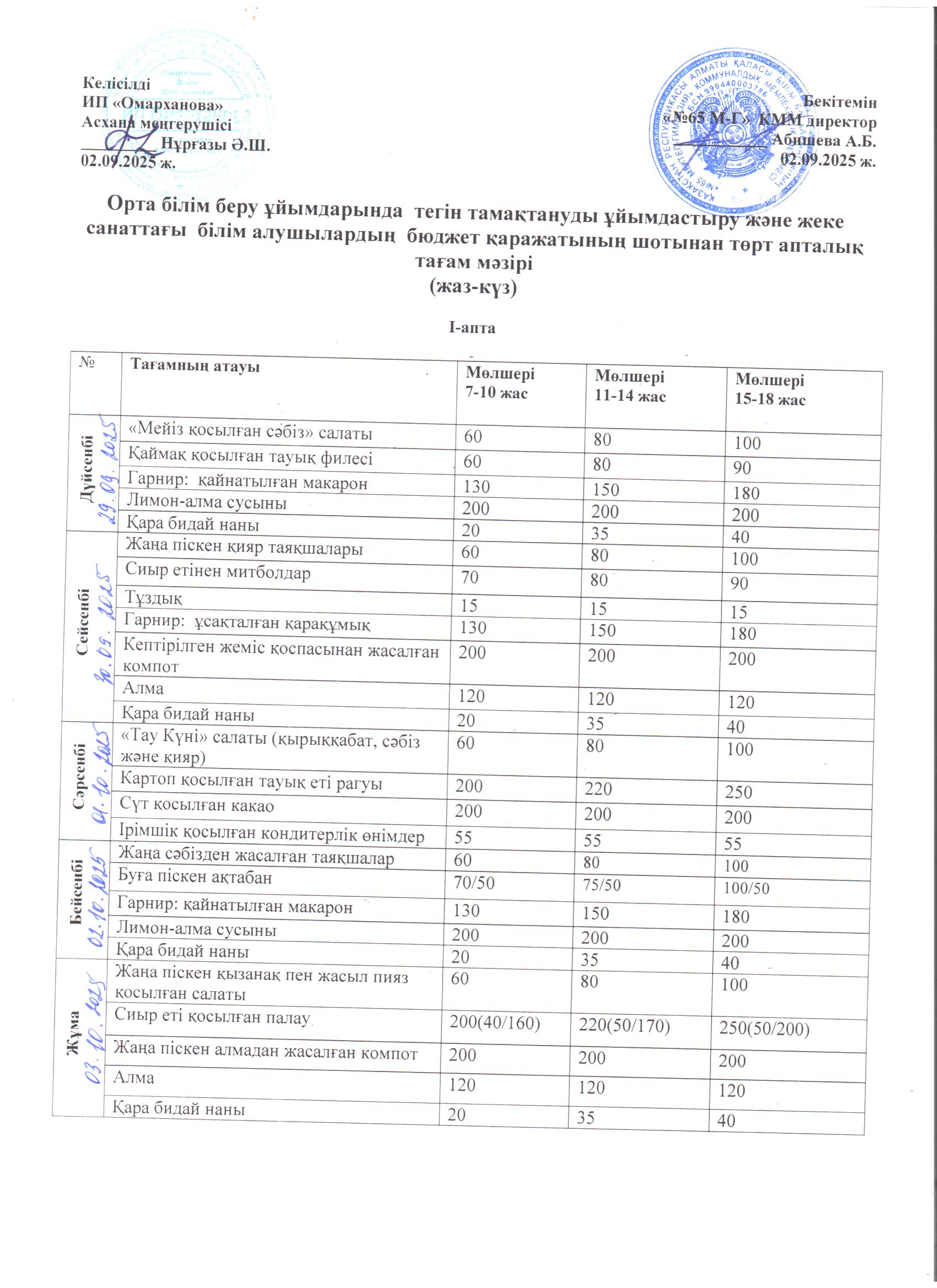 ХӘОТ  санатындағы 5-11 сыныптар үшін 1-4 сыныптарға арналған апталық тегін мәзір.29.09.2025 ж./// Недельное бесплатное меню для 1-4 классов,  для  5-11  классов  из категории СУСН.  29.09.2025г.