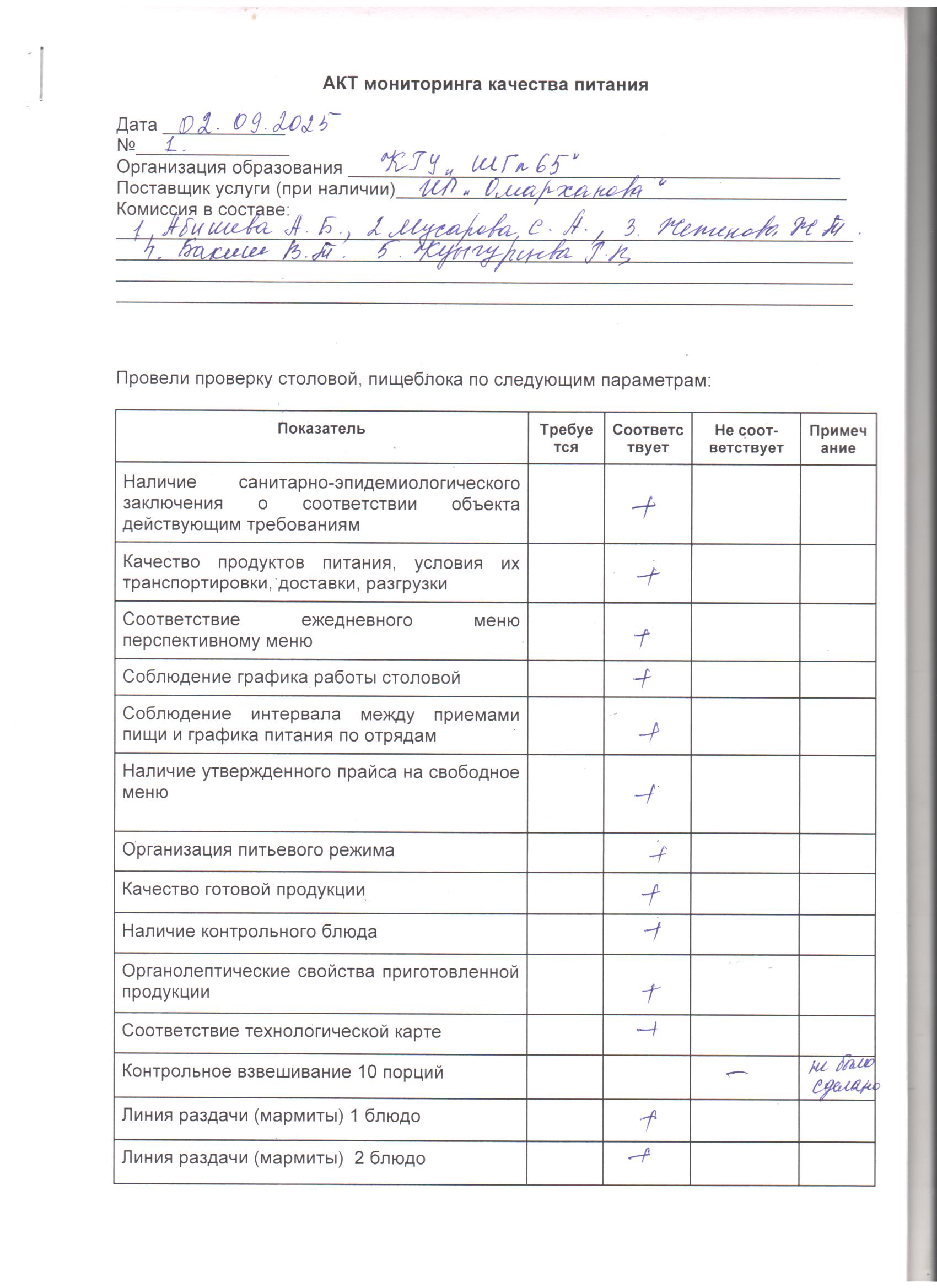 № 1 Акт бракераждық комиссияның мектеп асханасын тексеруі 02.09.2025 ж.///Акт1 проверка школьной столовой бракеражной комиссией от 02.09.2025г.