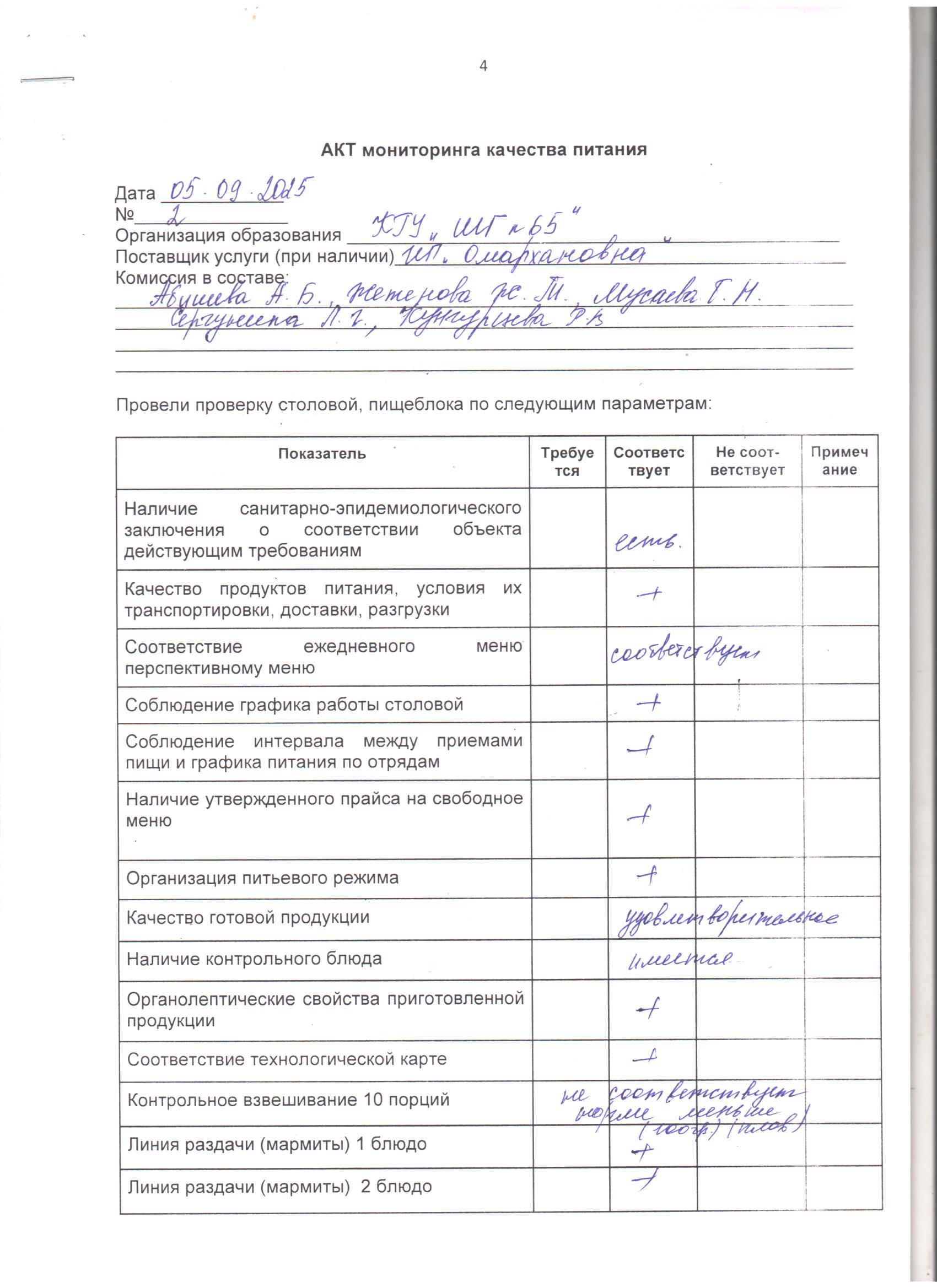 05.09.2025 ж. бракераж комиссиясының мектеп асханасын тексерудің №2 актісі./// Акт 2 проверки школьной  столовой бракеражной  комиссией  за 05.09.2025