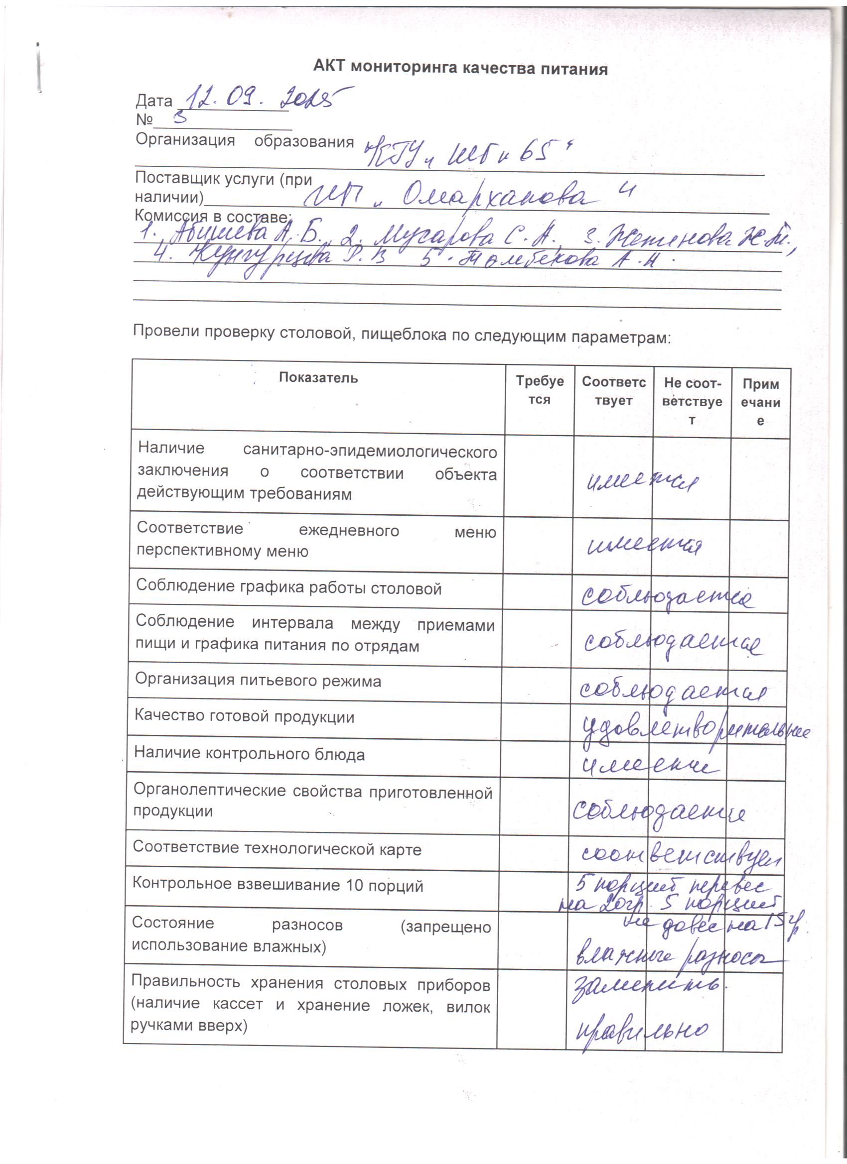 12.09.2025 ж. бракераждық комиссияның мектеп асханасын тексерудің №3 актісі./// Акт 3 проверки школьной столовой бракеражной комиссией от 12.09.2025г.