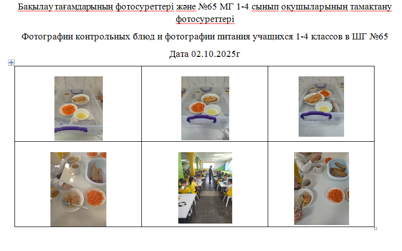 1-4 сыныптарға арналған күнделікті мәзір, 02.10.2025 ж. ХӘОТ санатынан 5-11 сыныптар үшін./// Ежедневное бесплатное меню для   1-4 классов, для 5-11 классов из категории СУСН  на 02.10.2025г