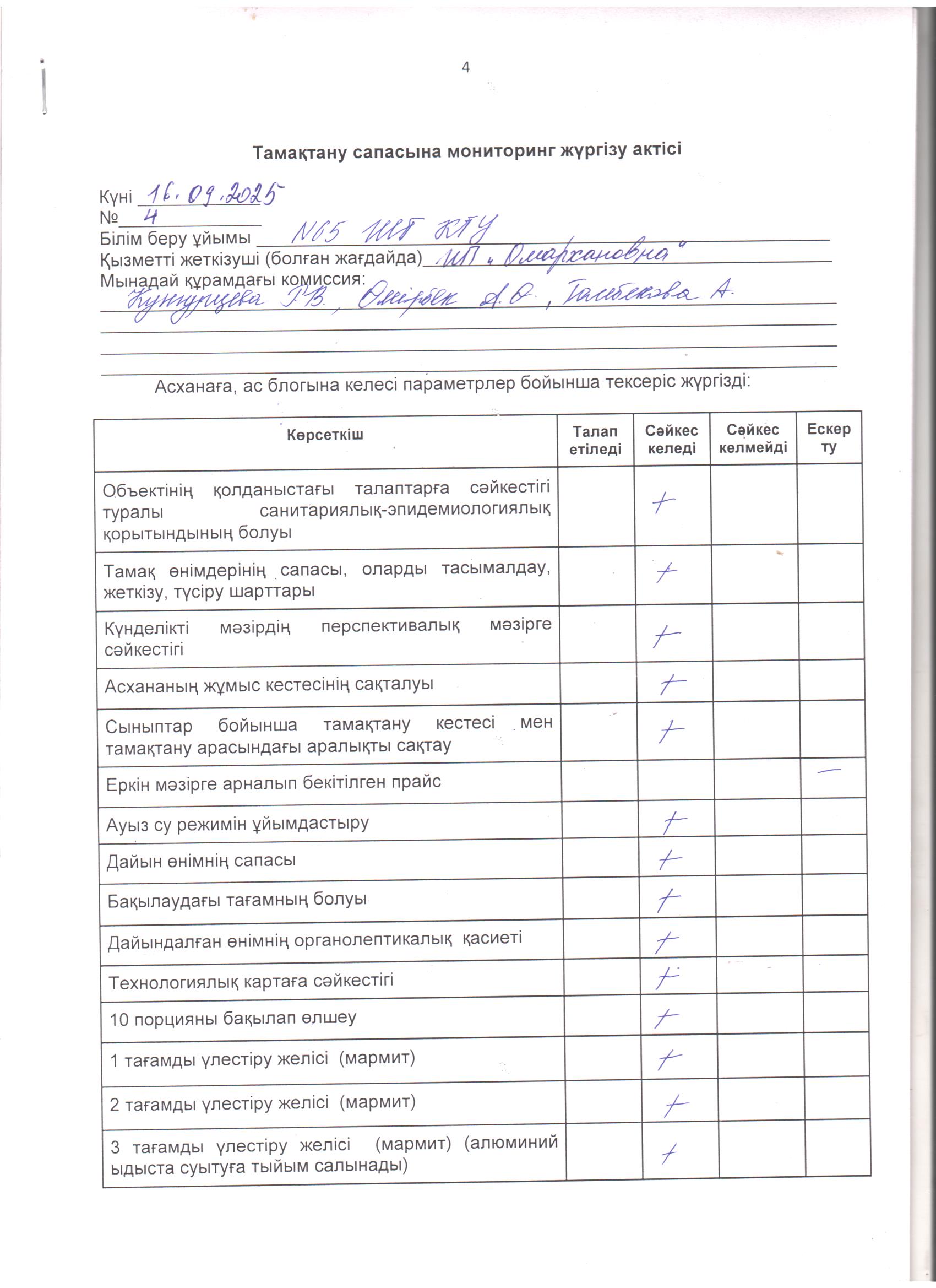 16.09.2025 жылға арналған бракераждық комиссияның мектеп асханасын тексерудің №4 актісі.